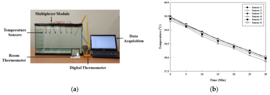 https://www.mdpi.com/sensors/sensors-20-02405/article_deploy/html/images/sensors-20-02405-g003-550.jpg