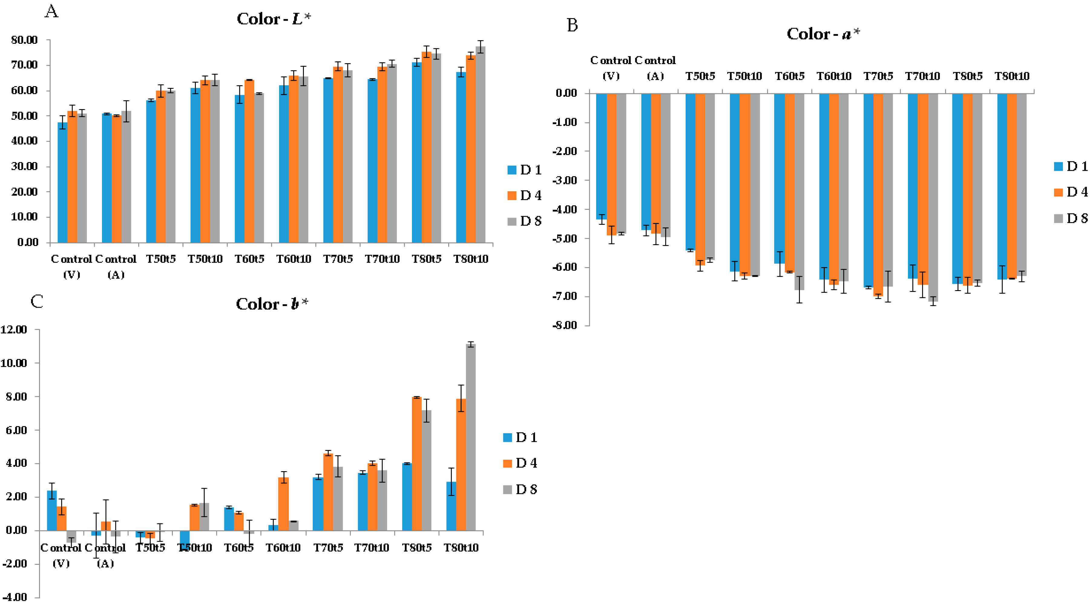 Sensors 20 02410 g003