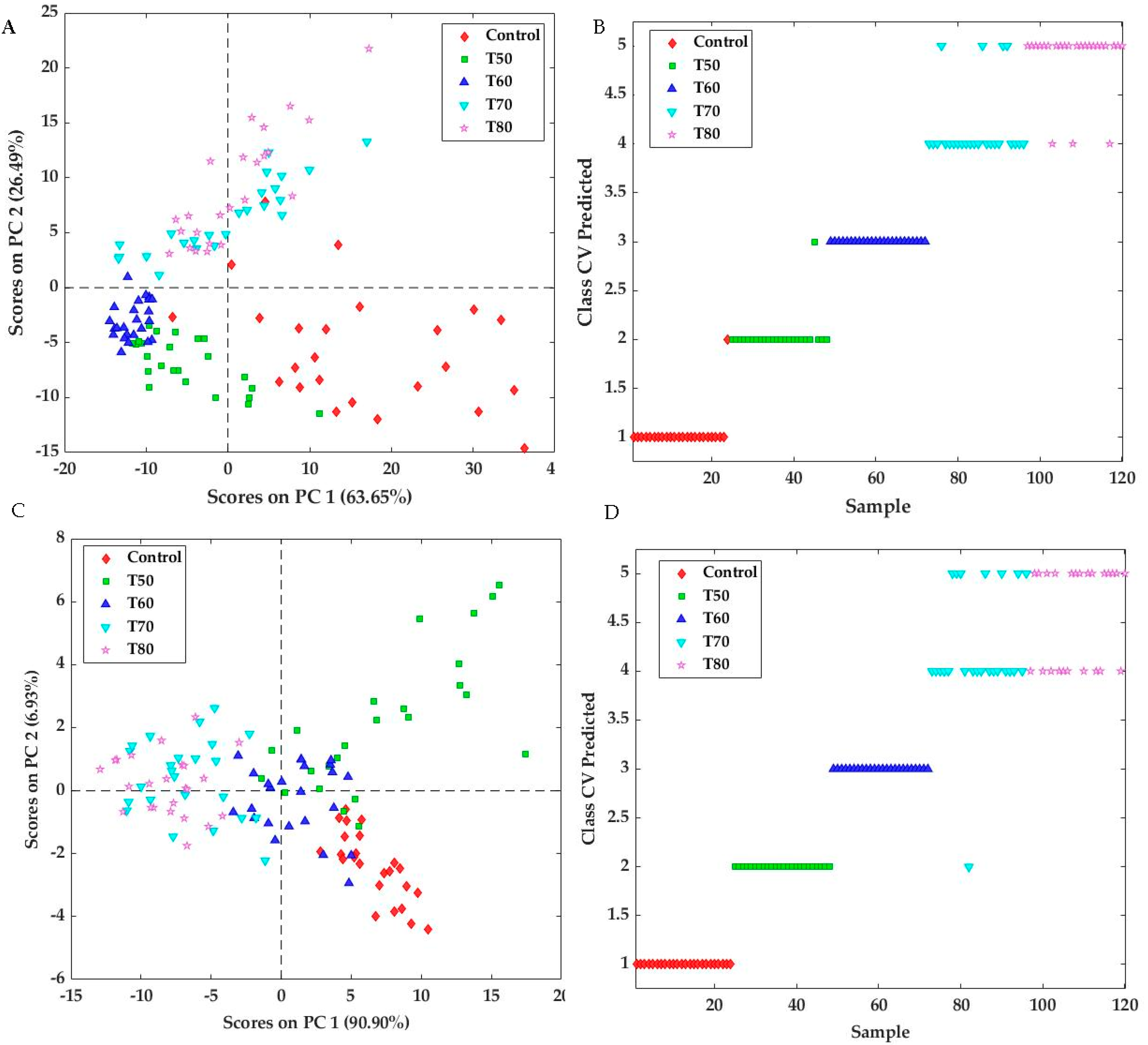 Sensors 20 02410 g005