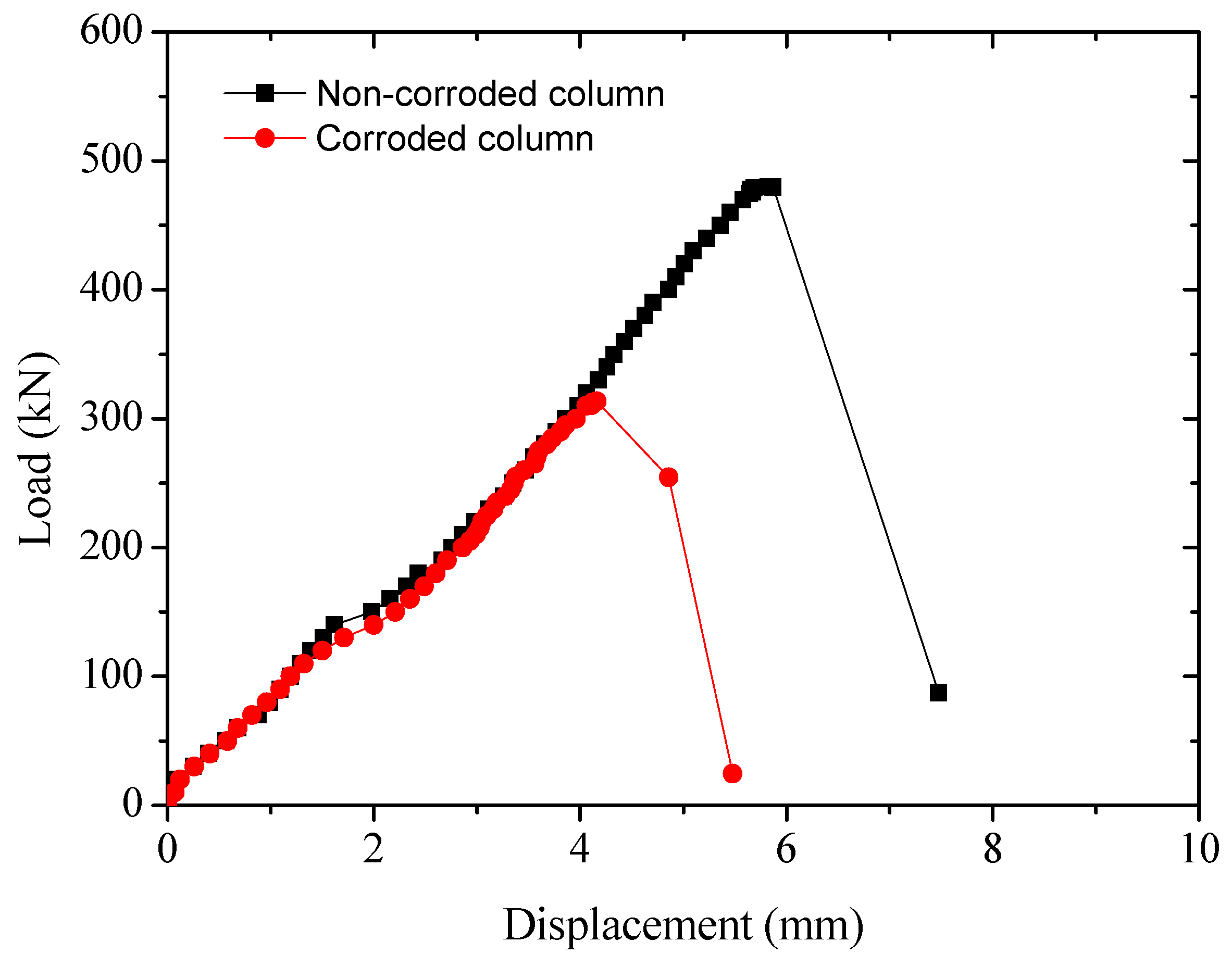 Sensors 20 02412 g008