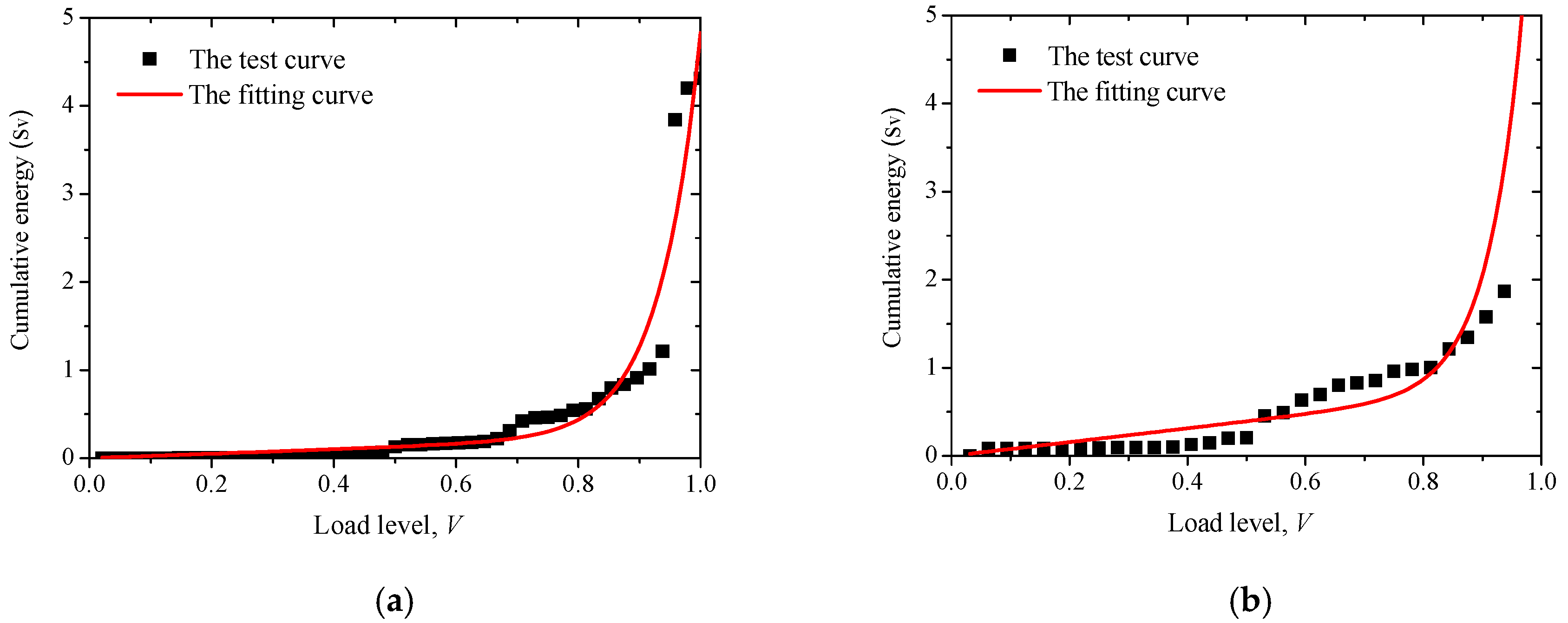 Sensors 20 02412 g019