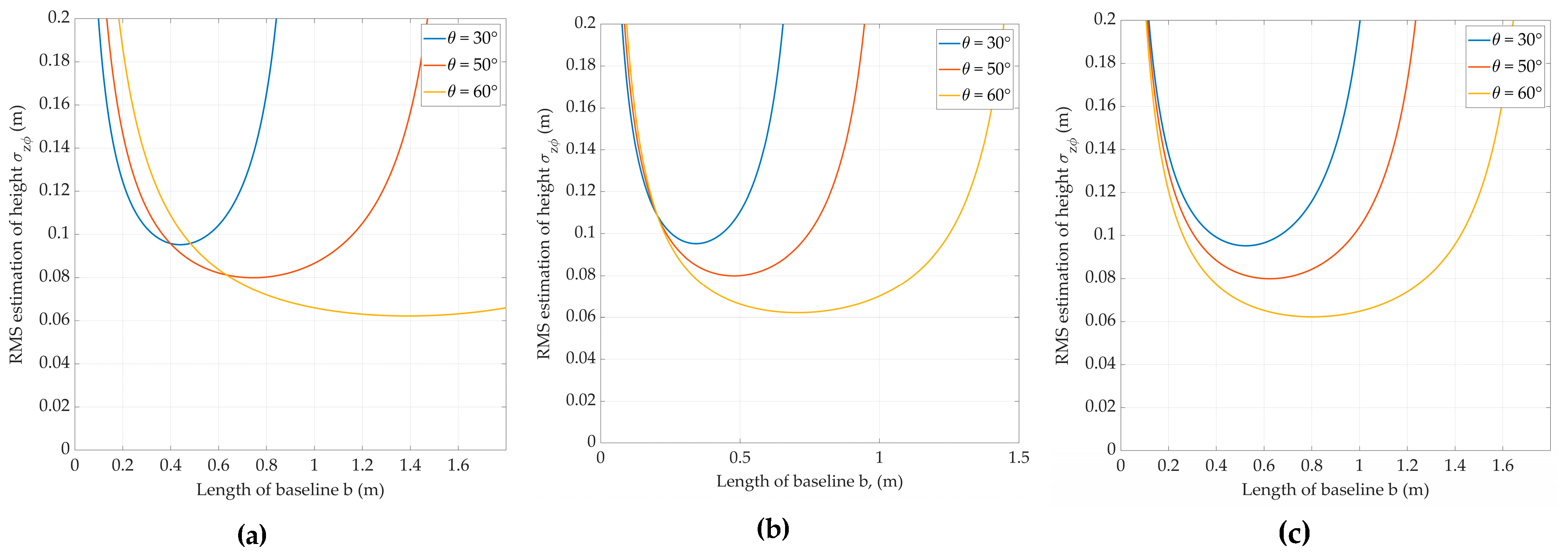 Sensors 20 02422 g002 Sensors 20 02422 g002