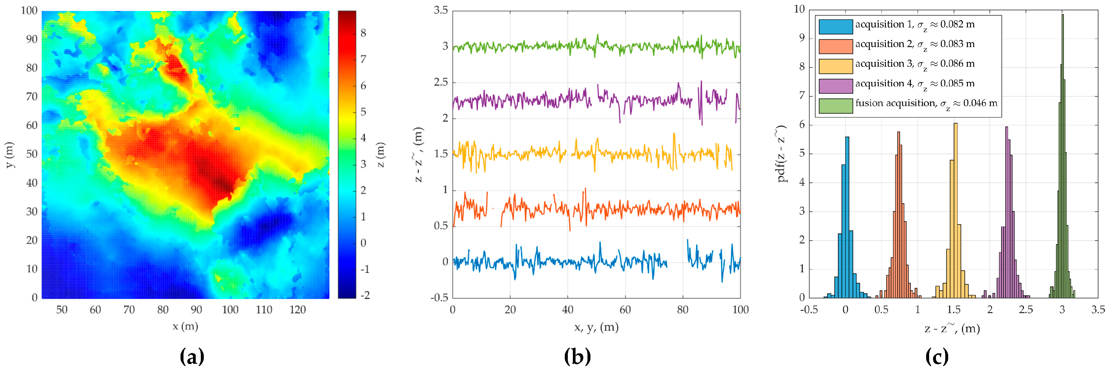 Sensors 20 02422 g007 Sensors 20 02422 g007