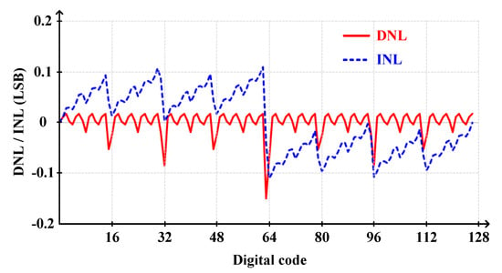 Sensors April 2 2020 Browse Articles