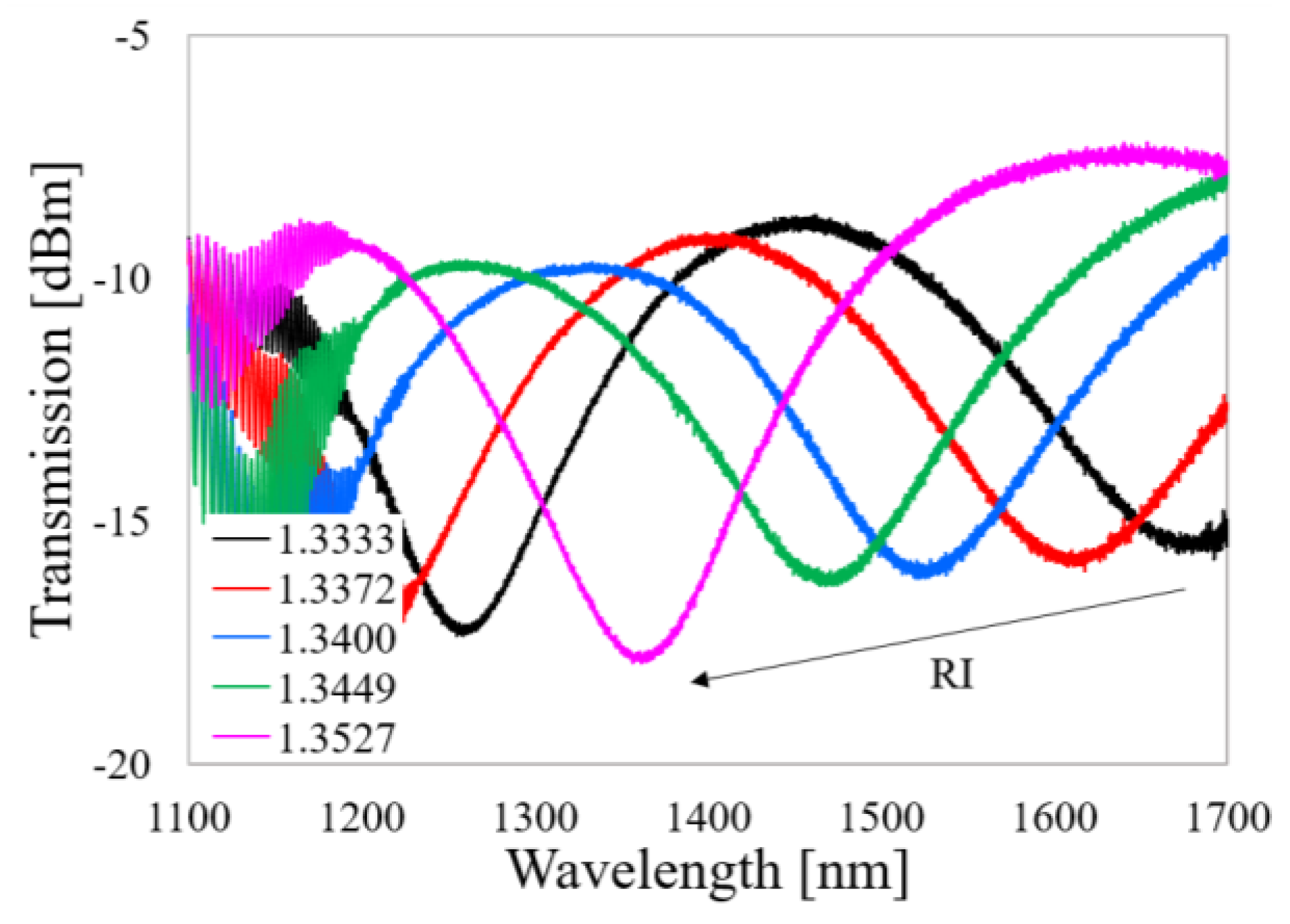 Sensors 20 02431 g004
