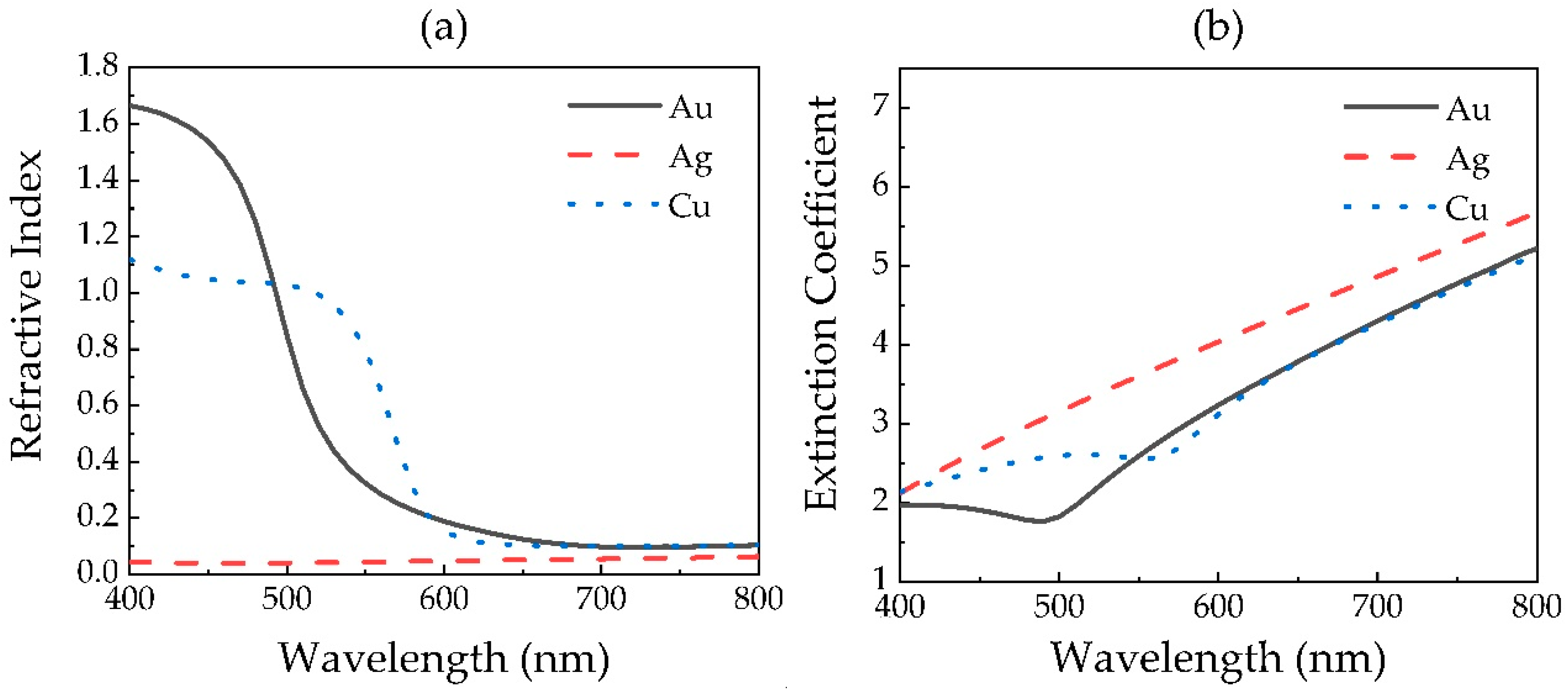 Sensors 20 02445 g002