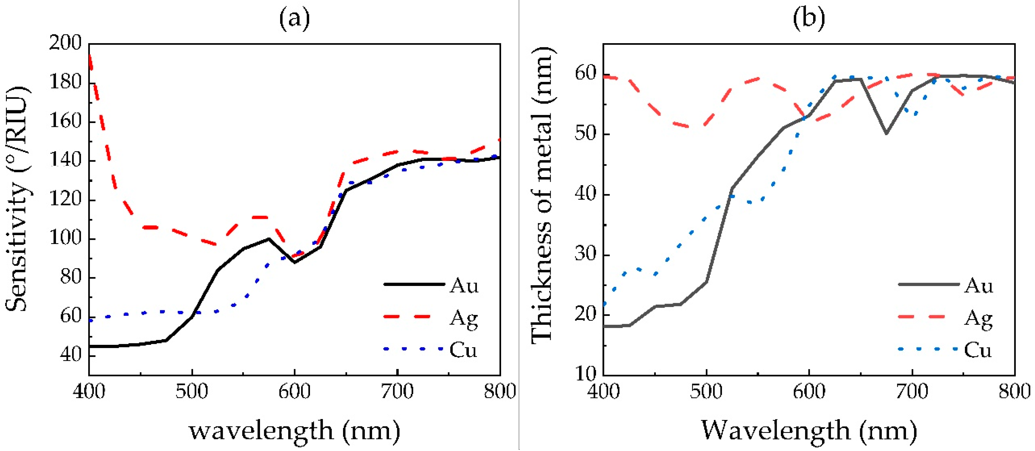 Sensors 20 02445 g004