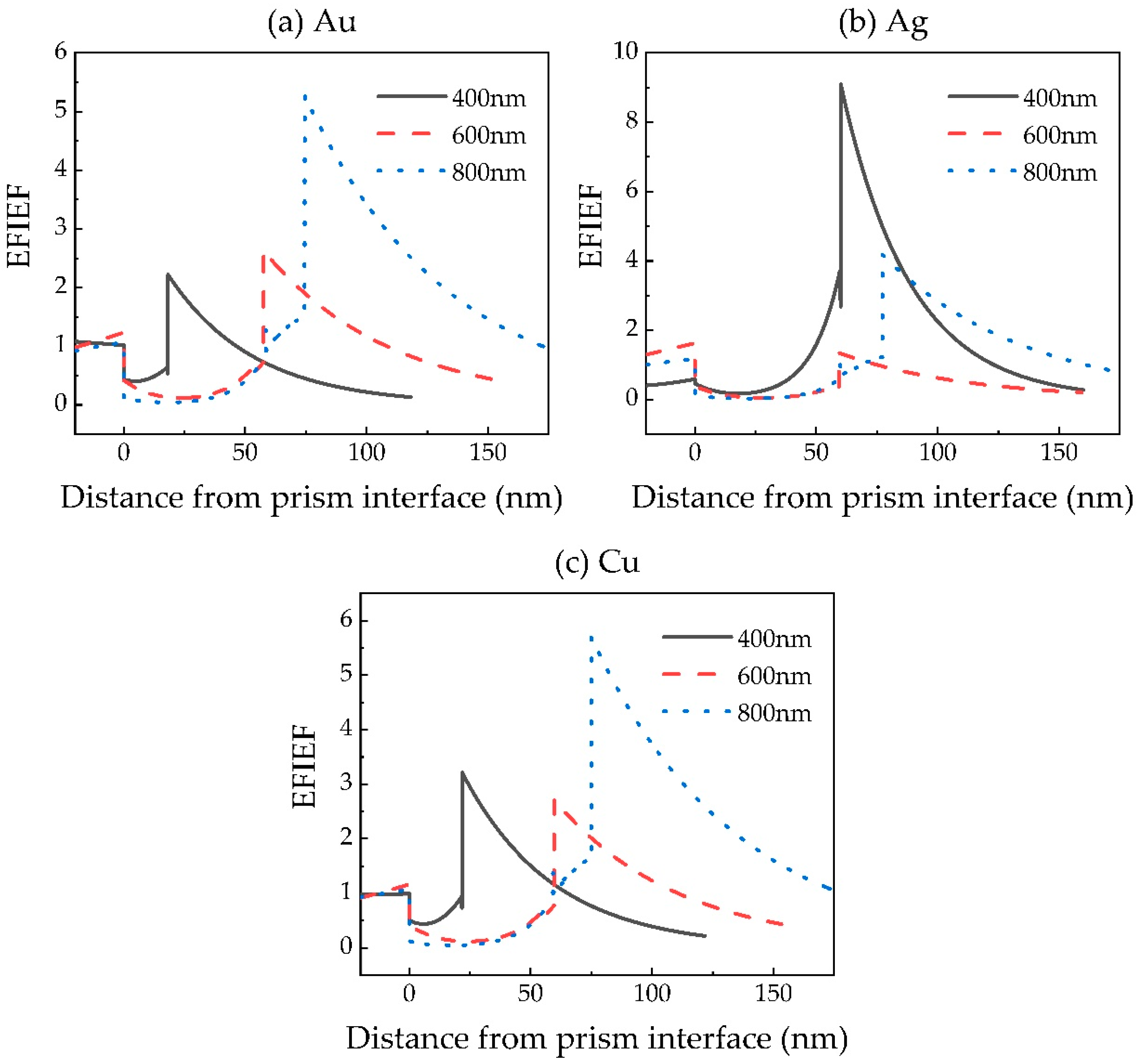 Sensors 20 02445 g007