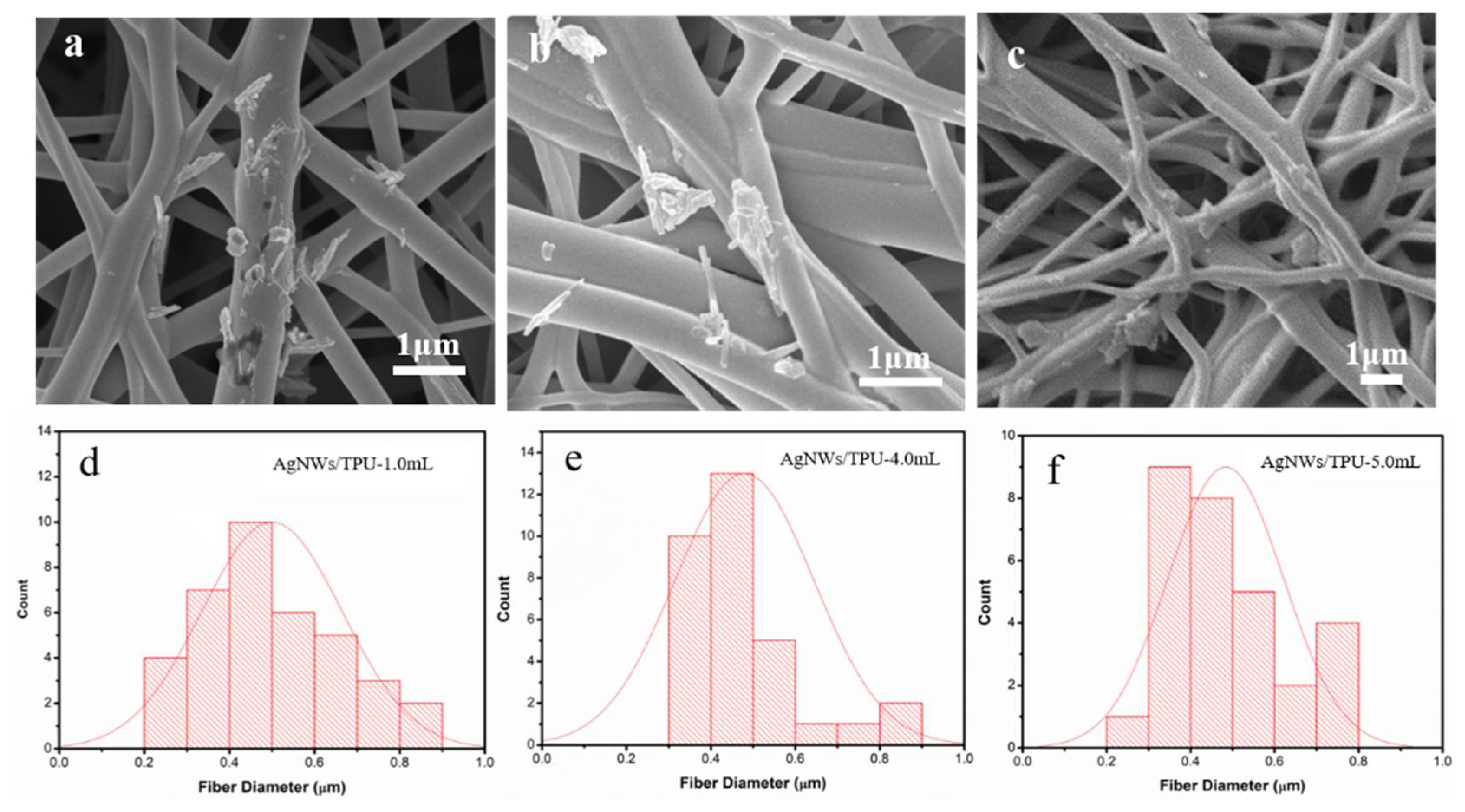 Sensors | Free Full-Text | Highly Sensitive, Breathable, and