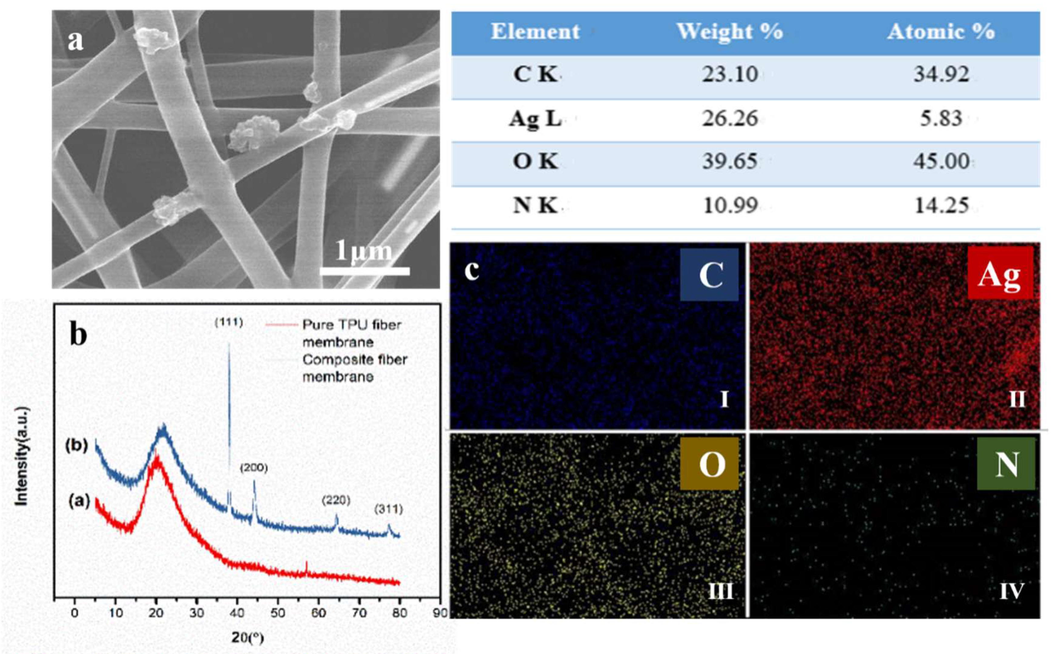 Sensors | Free Full-Text | Highly Sensitive, Breathable, and