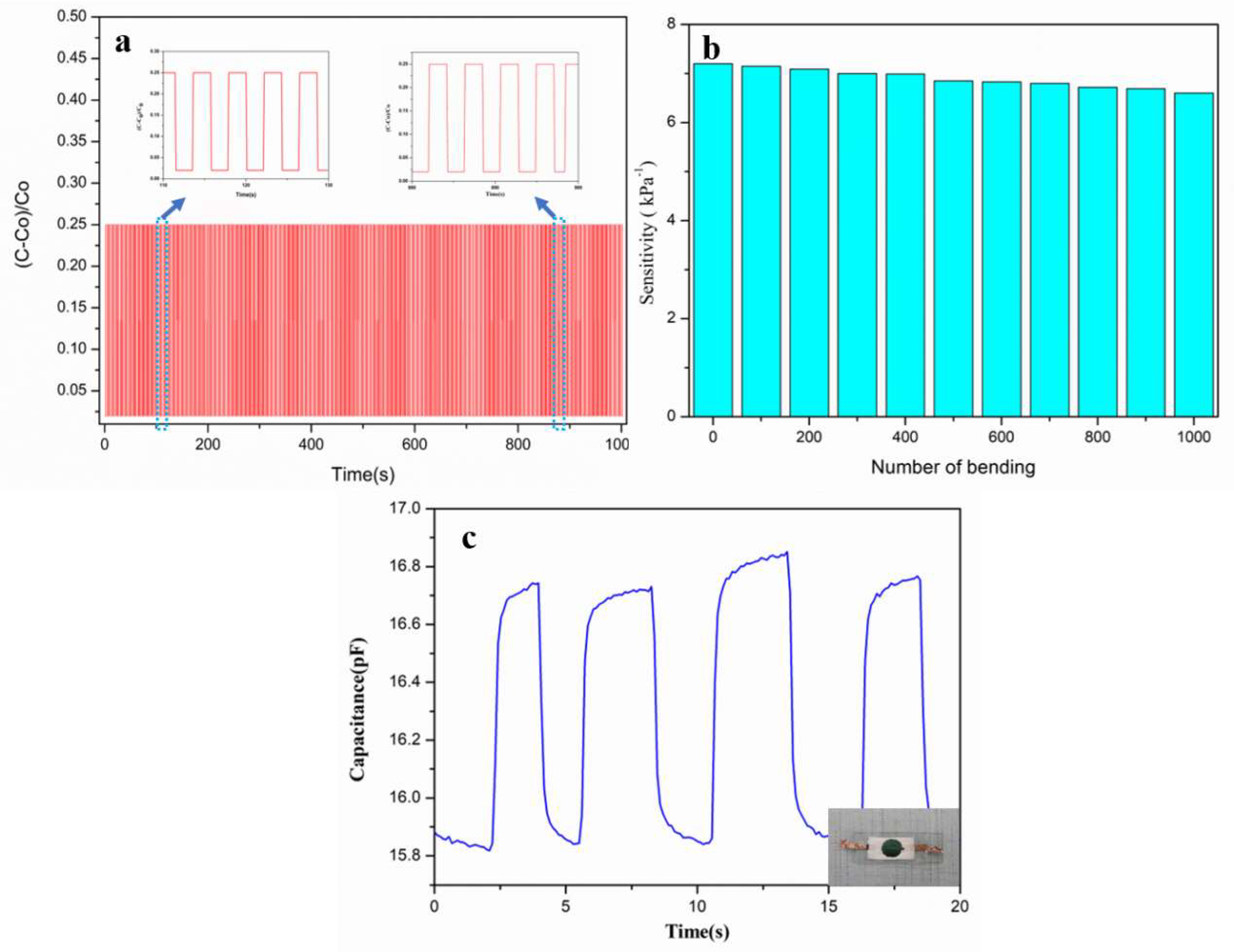 Sensors | Free Full-Text | Highly Sensitive, Breathable, and