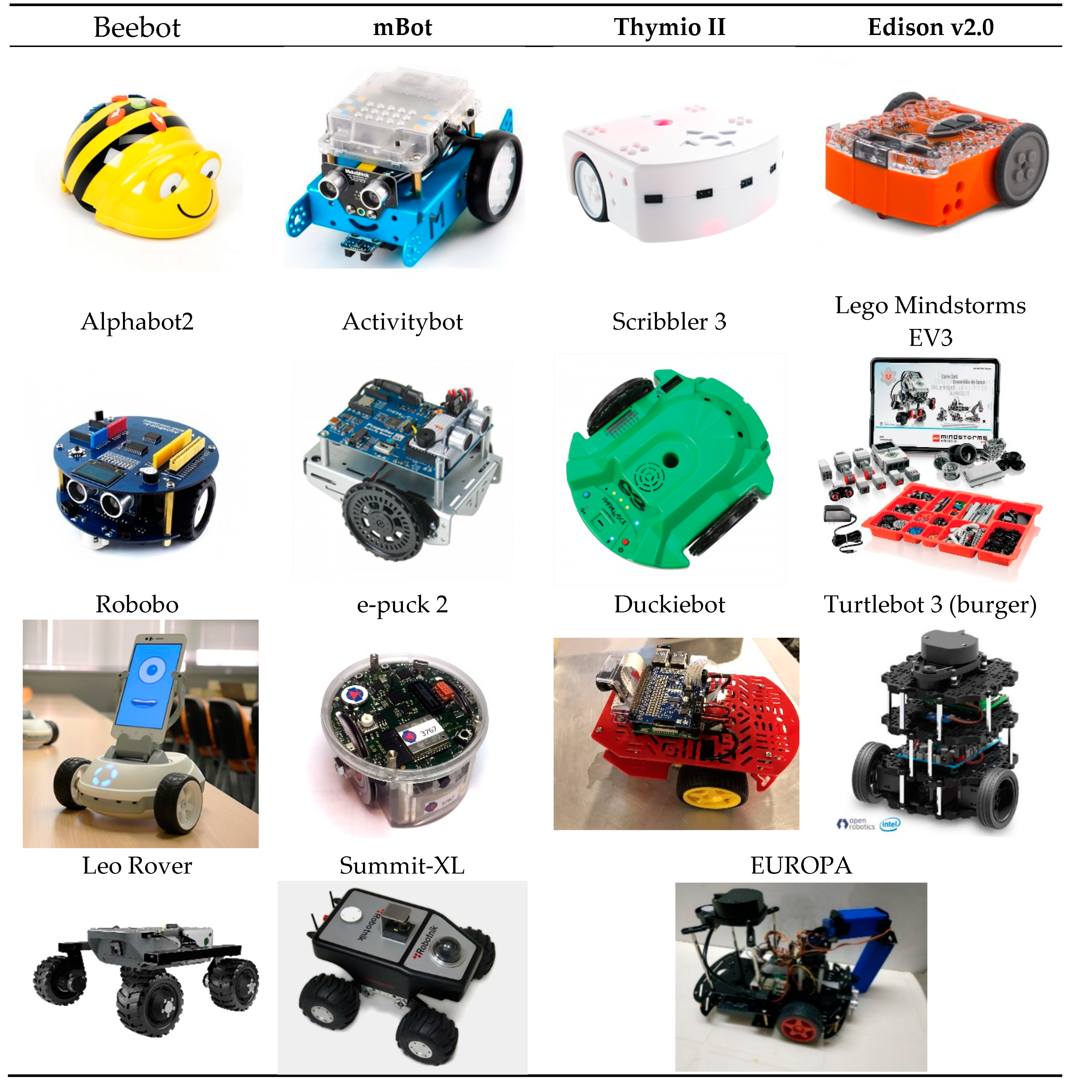 Sensors | Free Full-Text | EUROPA: A Case Study for Teaching Sensors, Data  Acquisition and Robotics via a ROS-Based Educational Robot