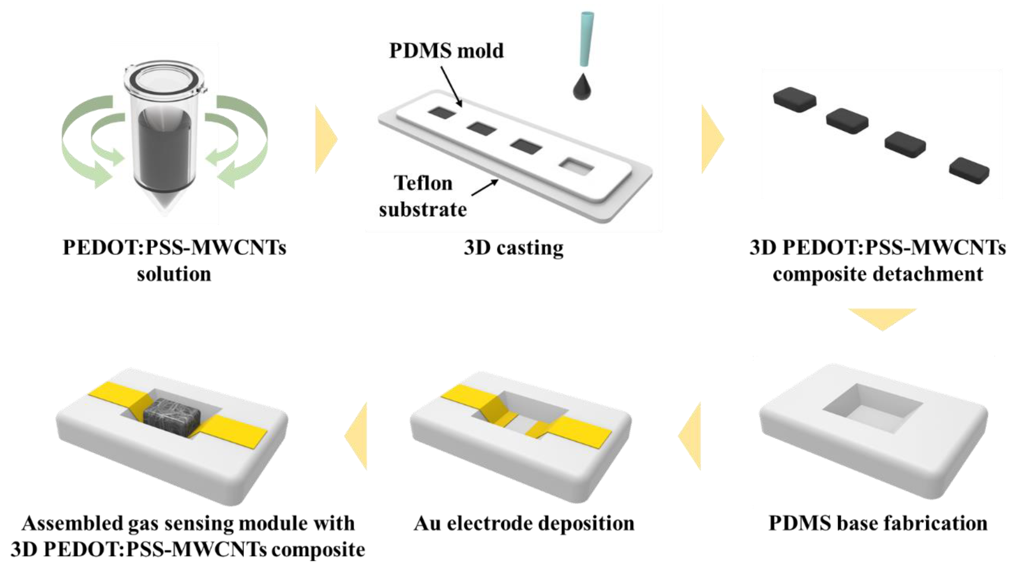 Sensors 20 02470 g002