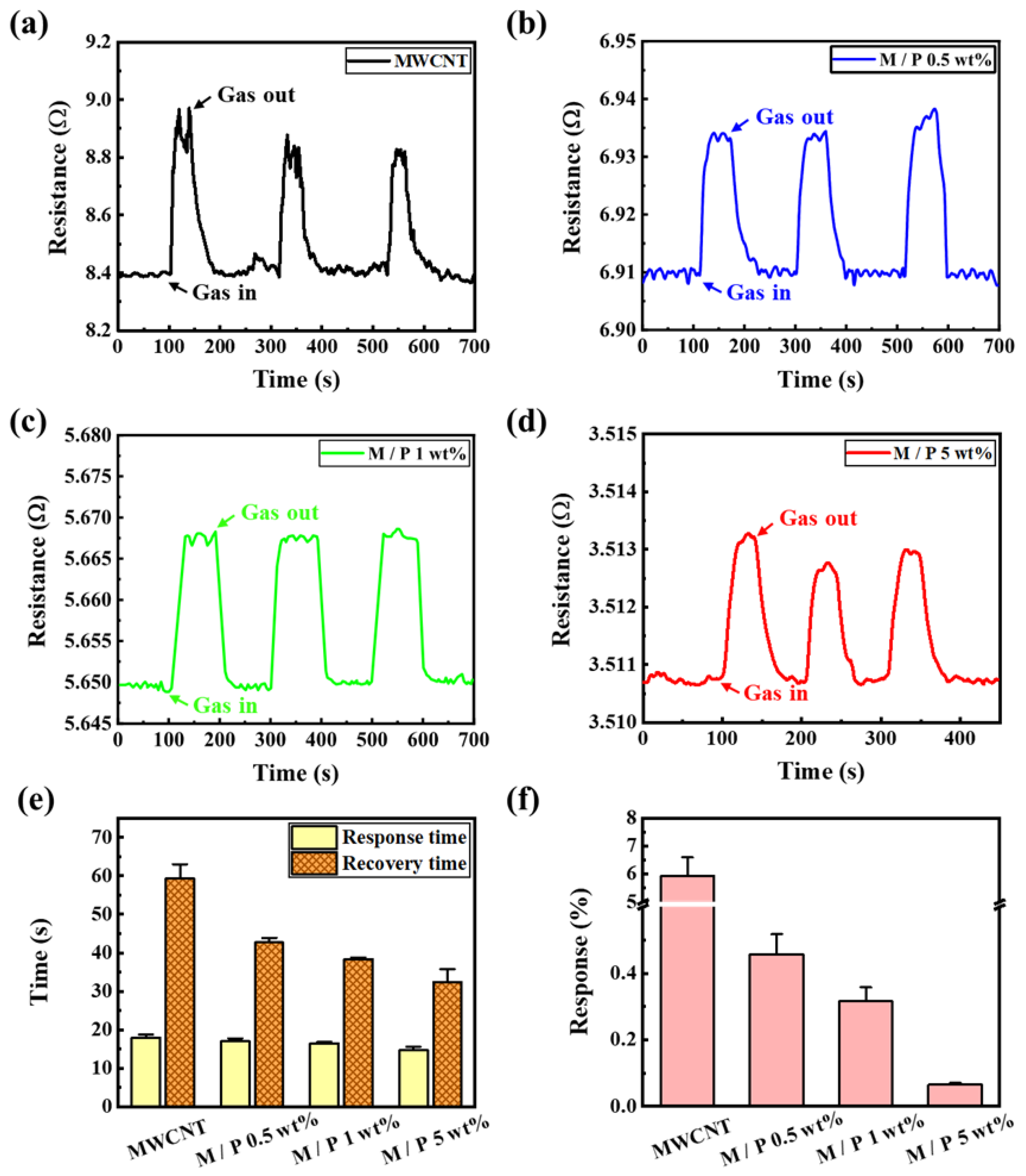 Sensors 20 02470 g005