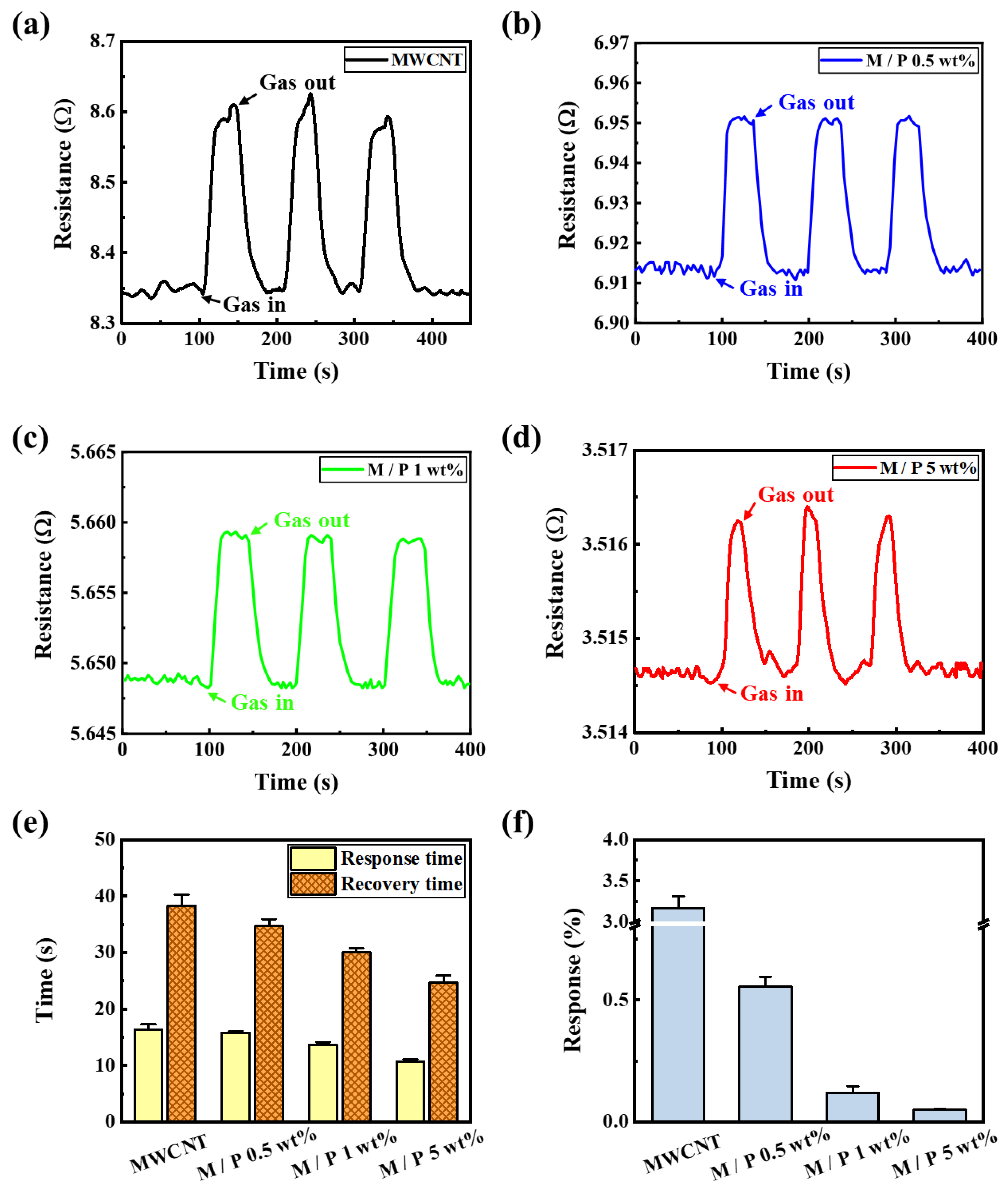 Sensors 20 02470 g006