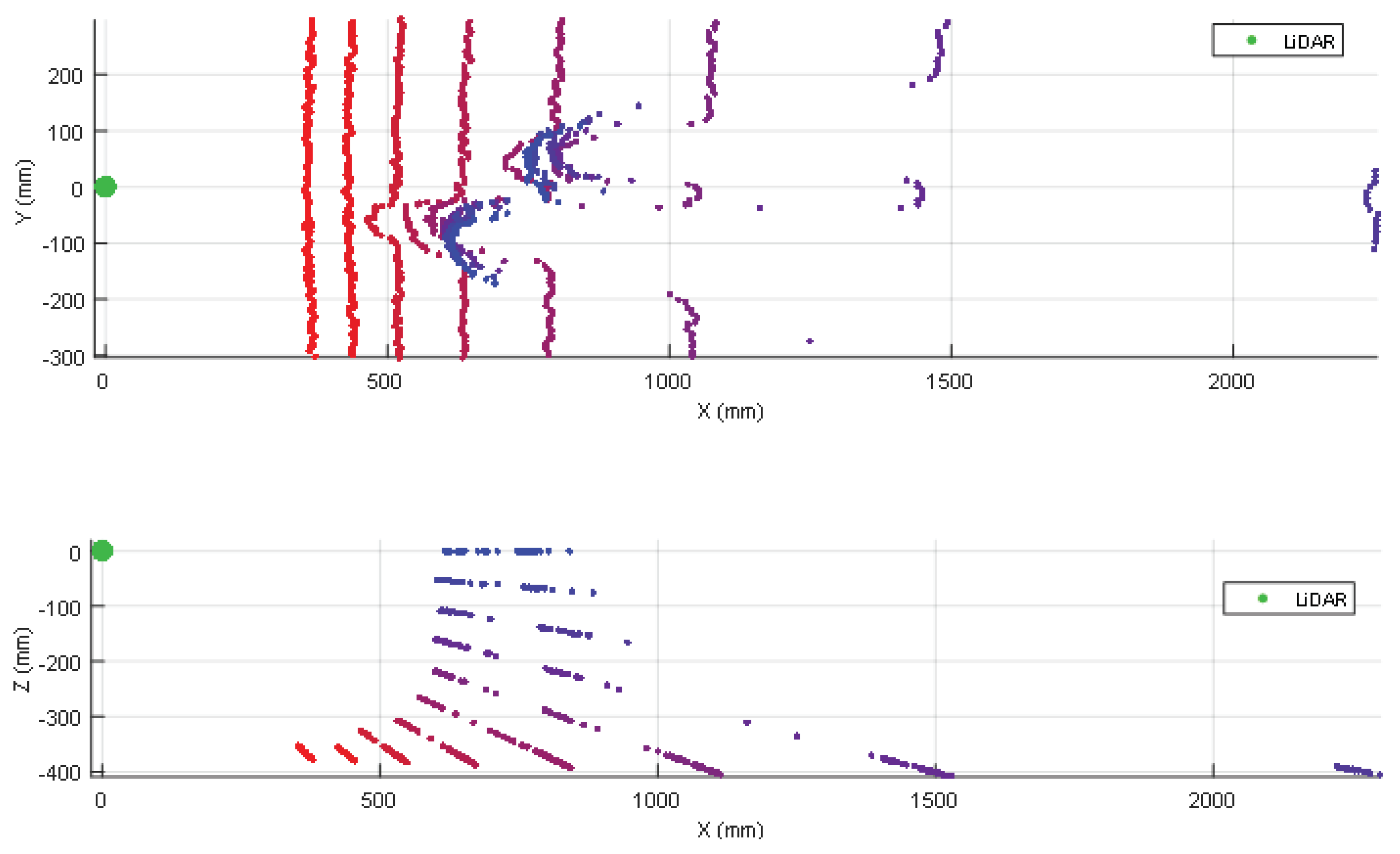 Sensors 20 02500 g004 Sensors 20 02500 g004