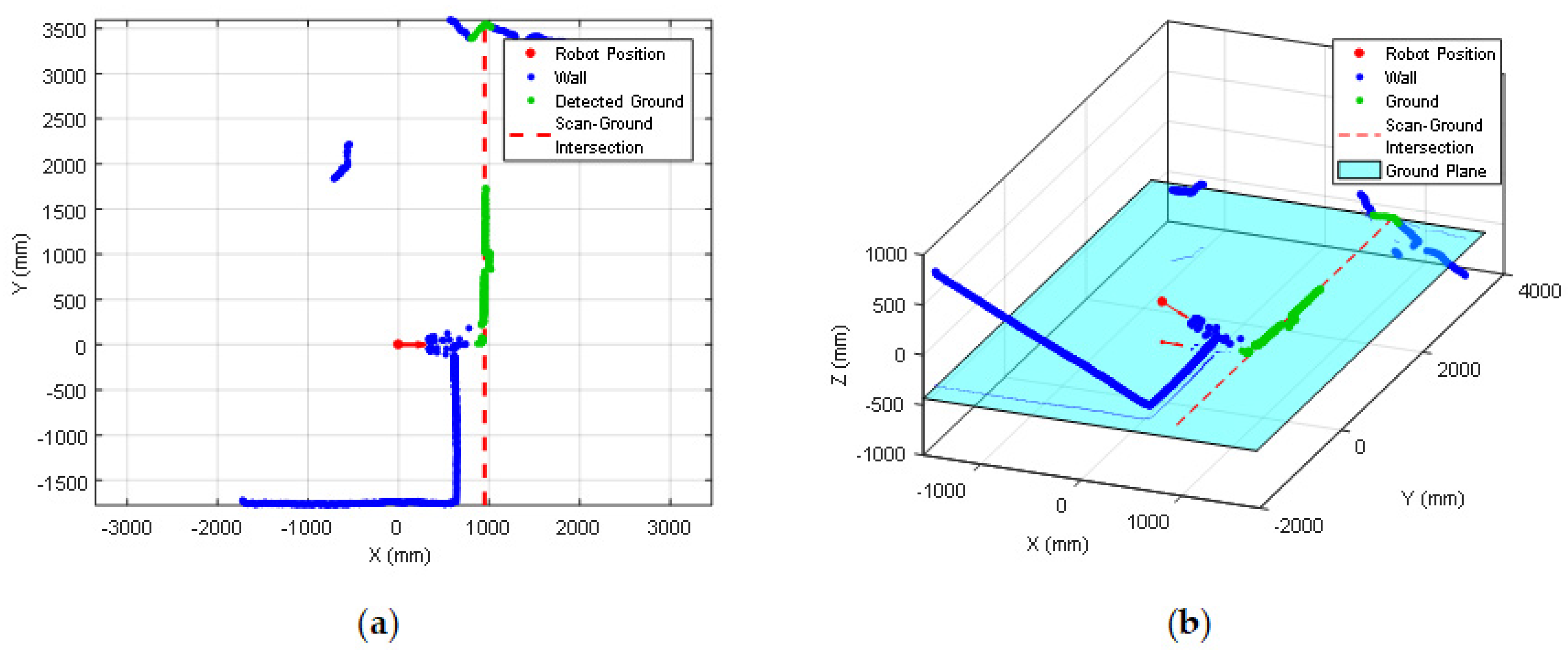 Sensors 20 02500 g009 Sensors 20 02500 g009