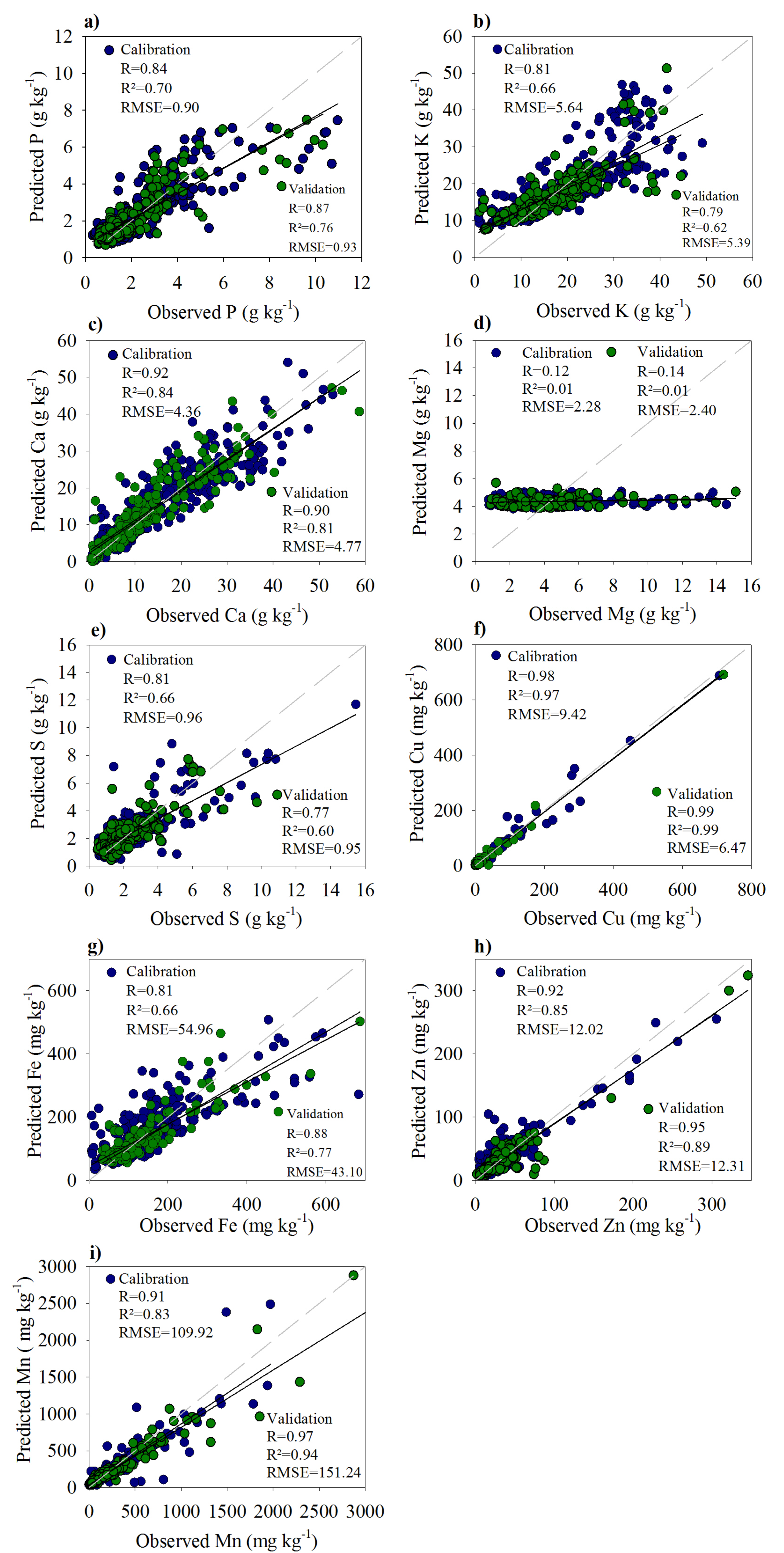 Sensors 20 02509 g004