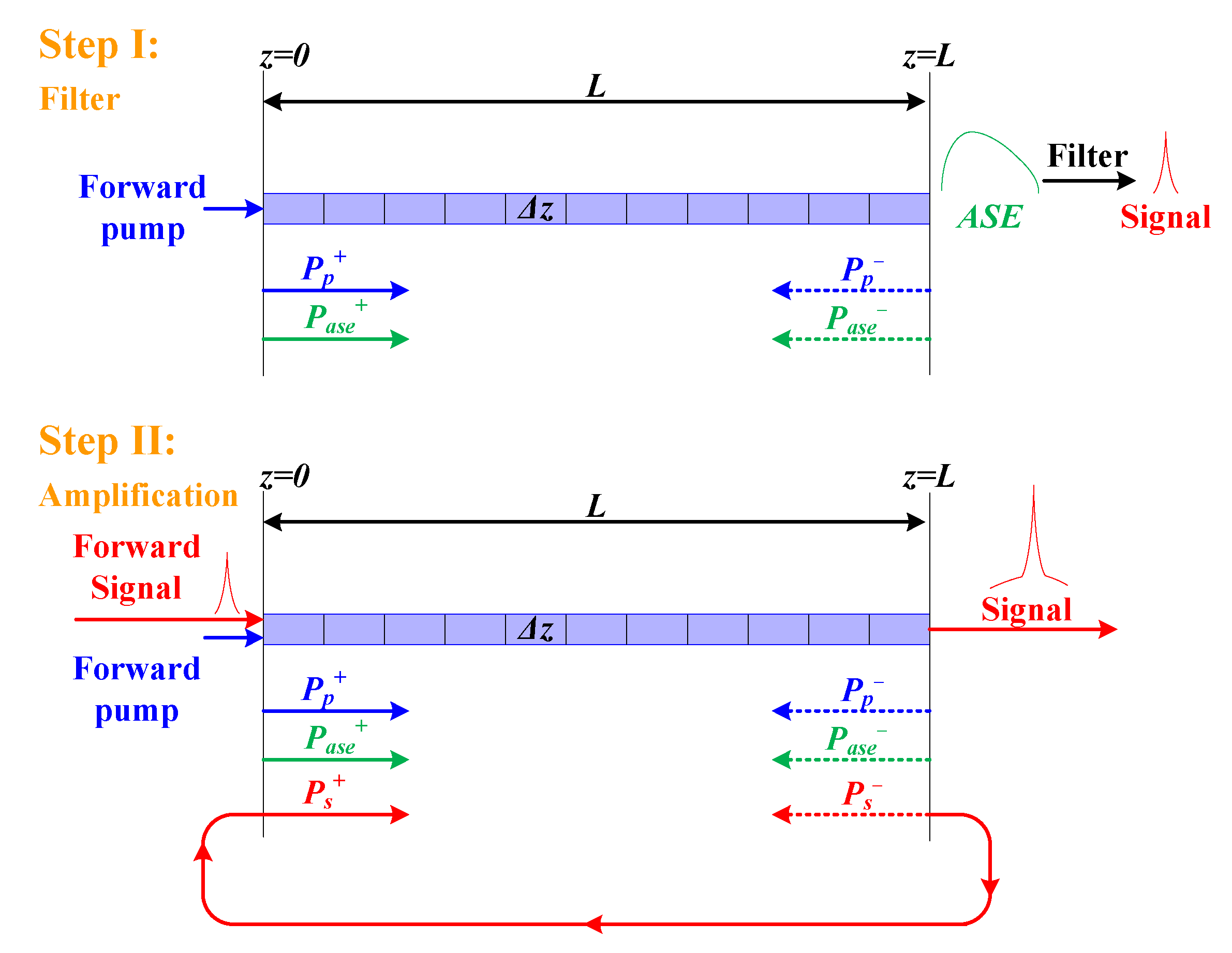 Sensors 20 02539 g002