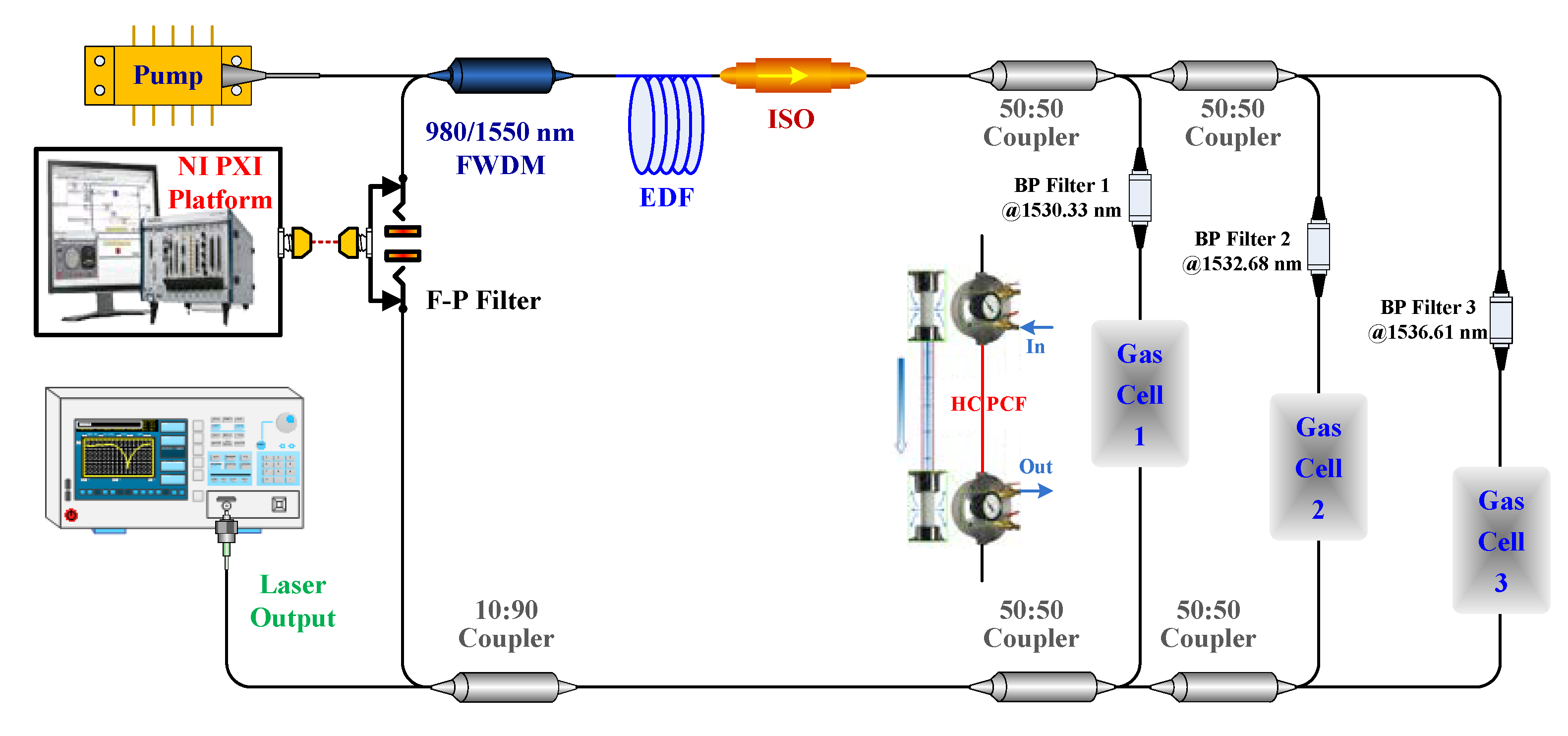 Sensors 20 02539 g010