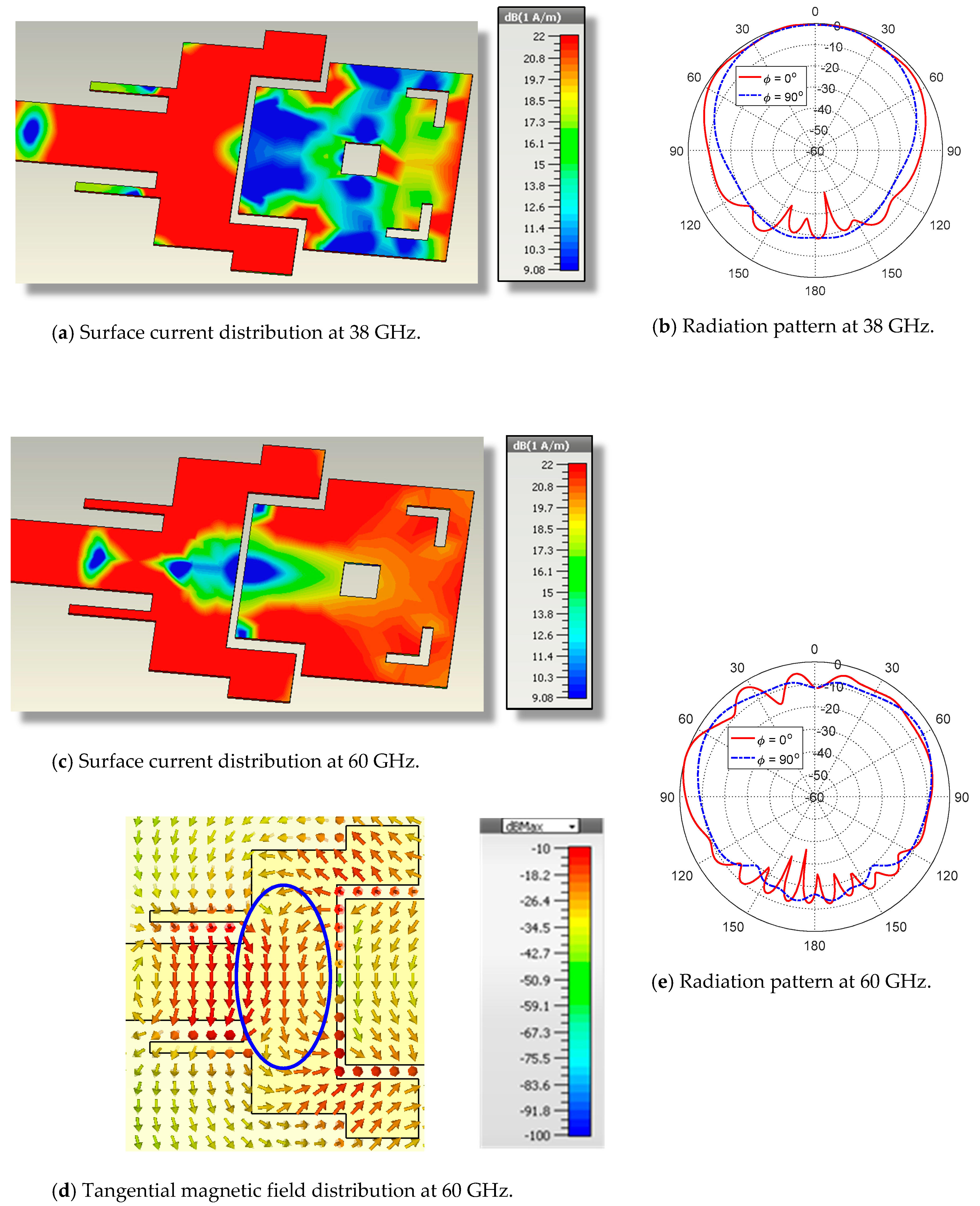 Sensors 20 02541 g008