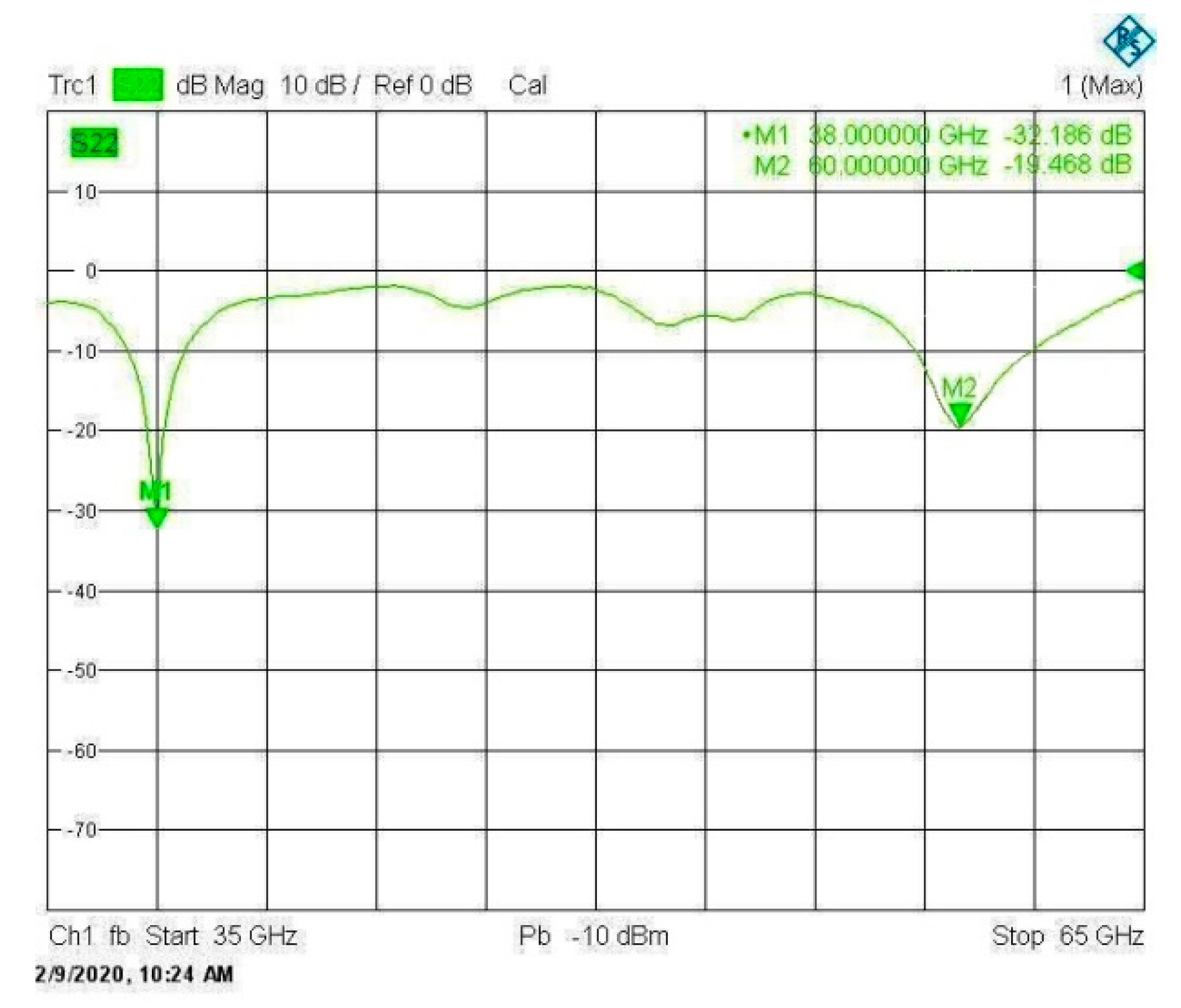 Sensors 20 02541 g014