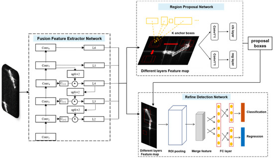 Sensors | Free Full-Text | A Novel Detector Based on Convolution Neural ...