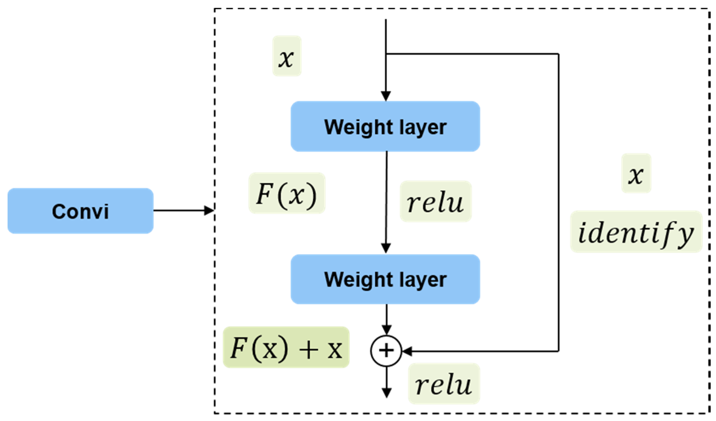 Sensors 20 02547 g003 Sensors 20 02547 g003