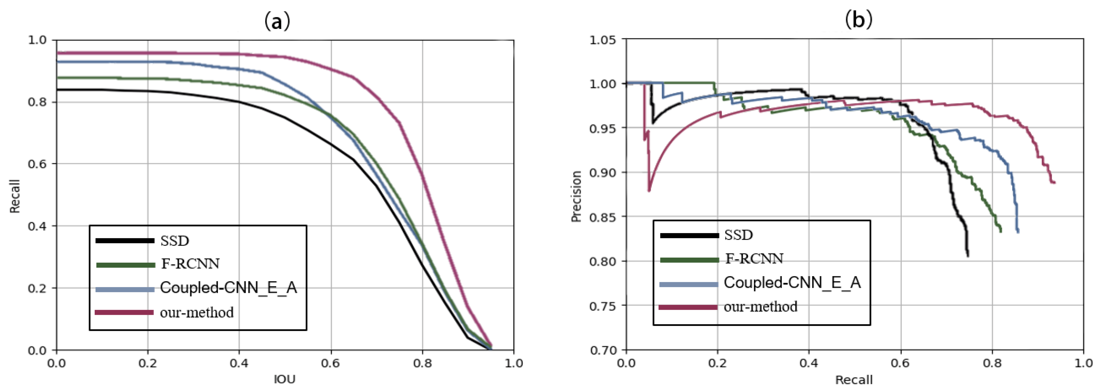 Sensors 20 02547 g007 Sensors 20 02547 g007
