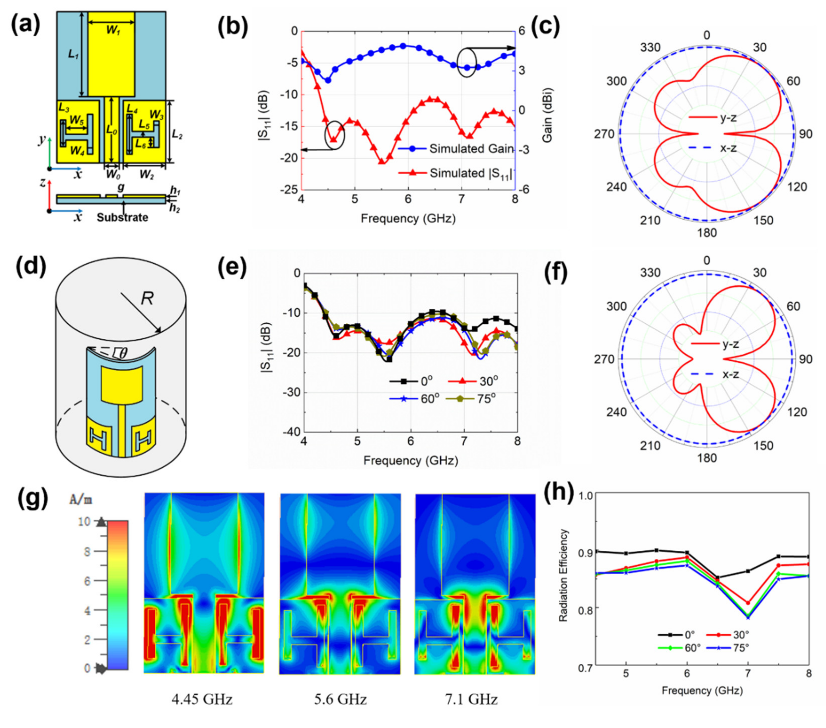 Sensors 20 02552 g002