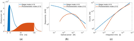 Sensors | Free Full-Text | Dynamically Reconfigurable Data Readout of Pixel  Detectors for Automatic Synchronization with Data Acquisition Systems | HTML