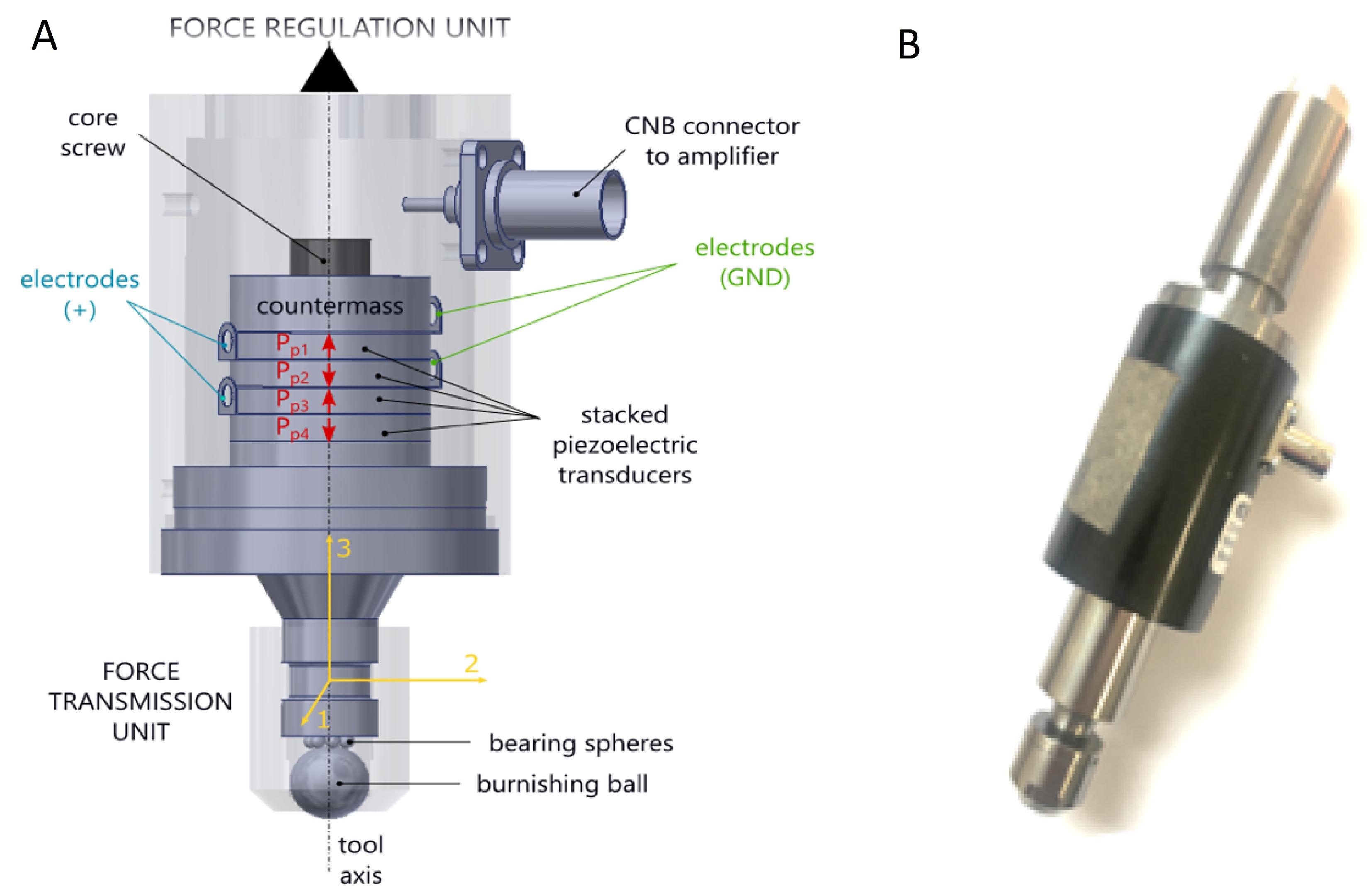 Sensors | Free Full-Text | Monitoring Of Processing Conditions Of An ...