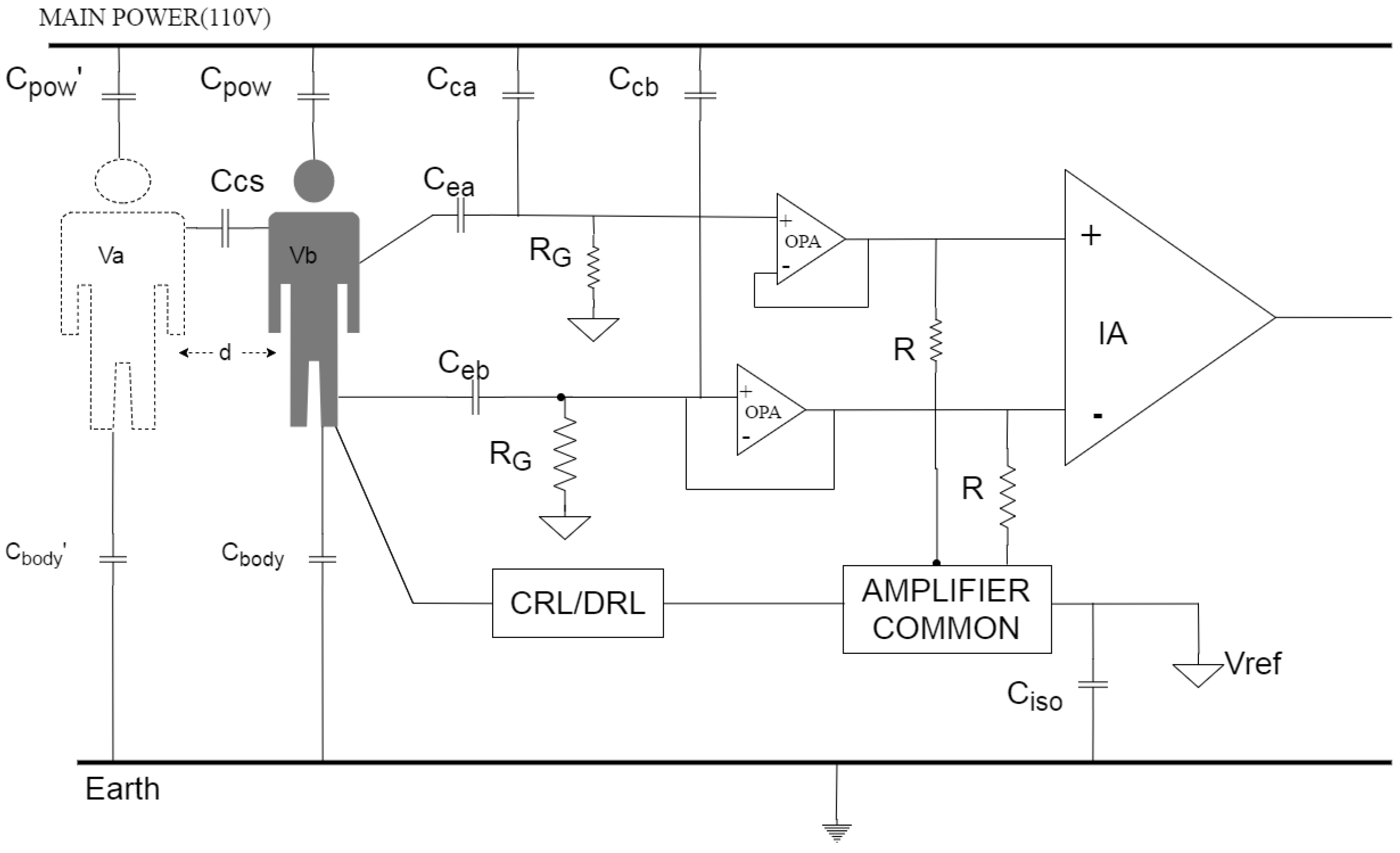 Sensors | Free Full-Text | Noise-Resistant CECG Using Novel Capacitive  Electrodes