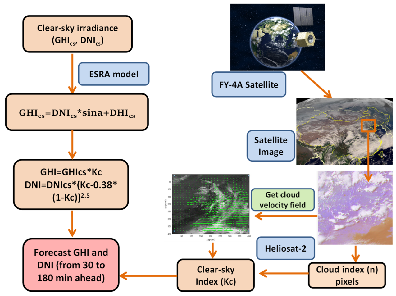 Sensors 20 02606 g004