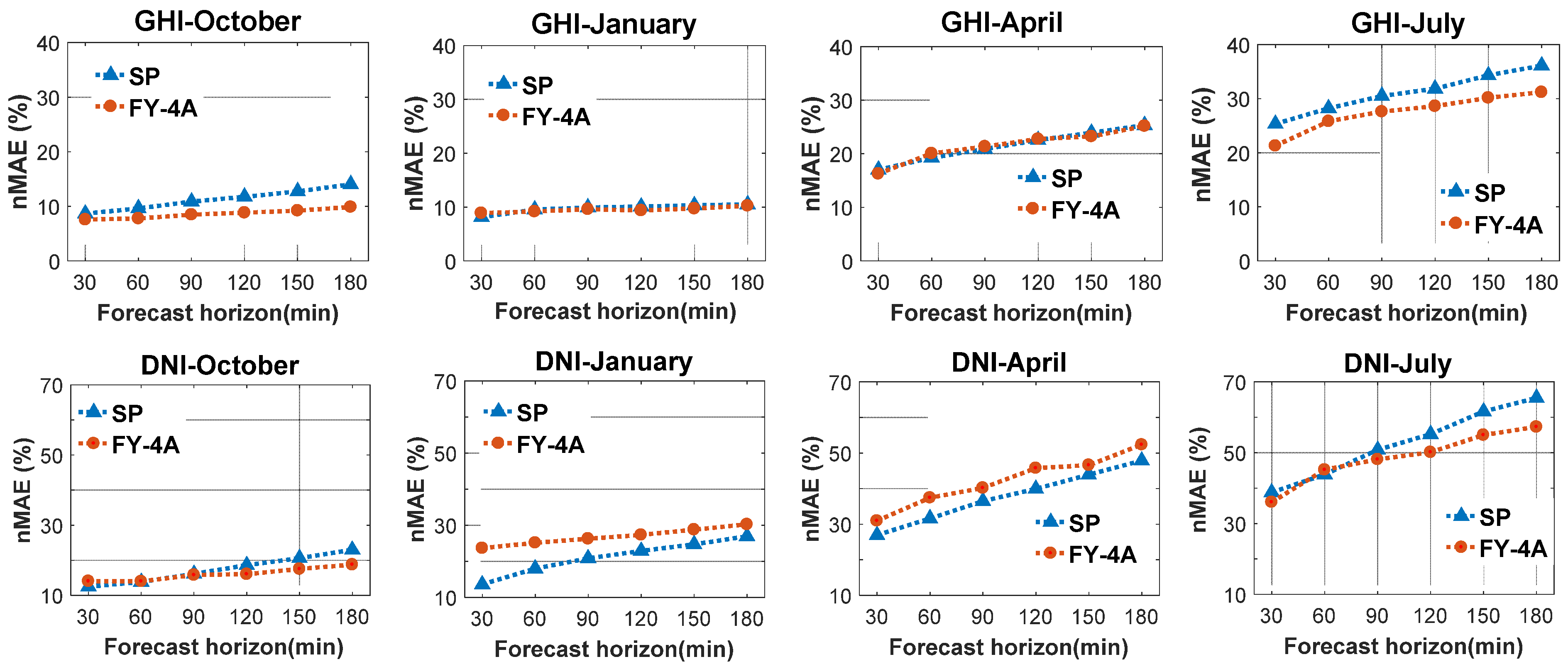 Sensors 20 02606 g006