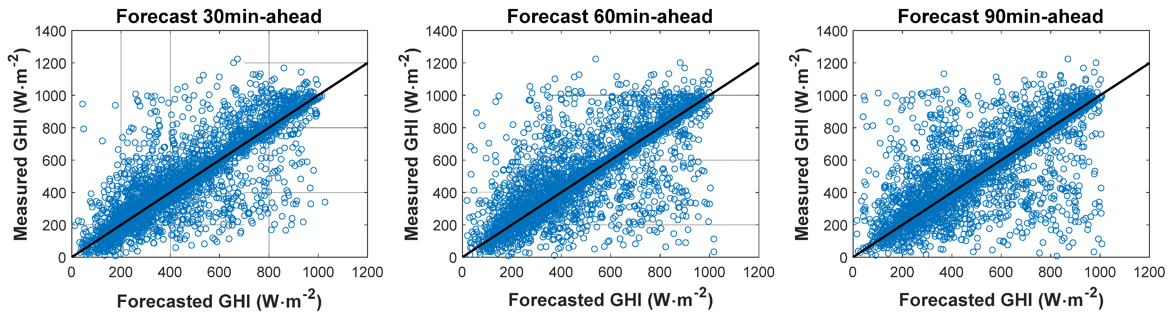 Sensors 20 02606 g008a