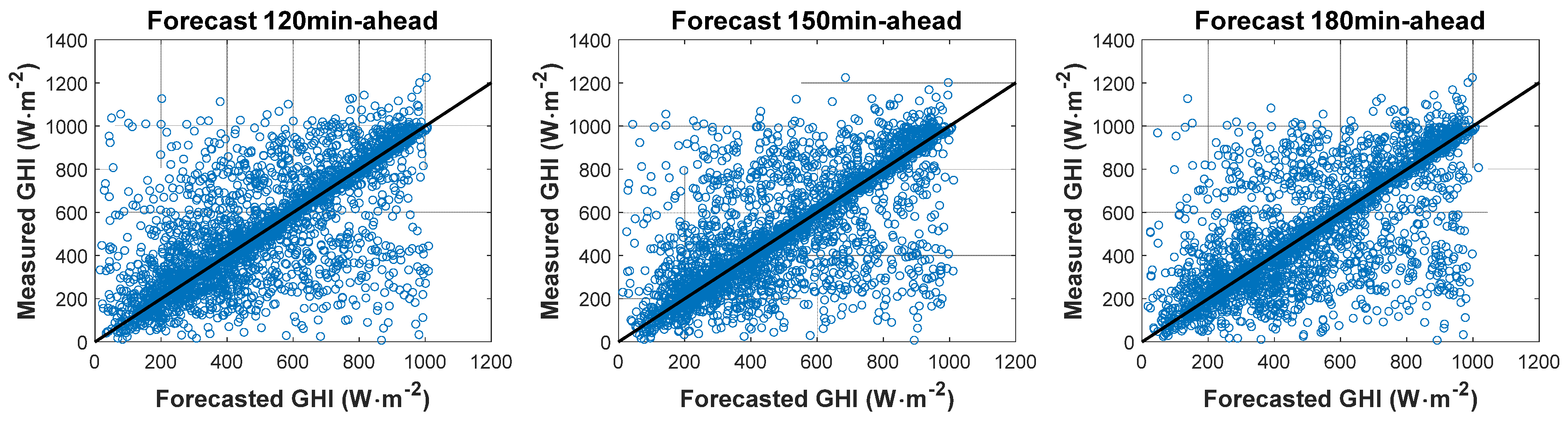 Sensors 20 02606 g008b
