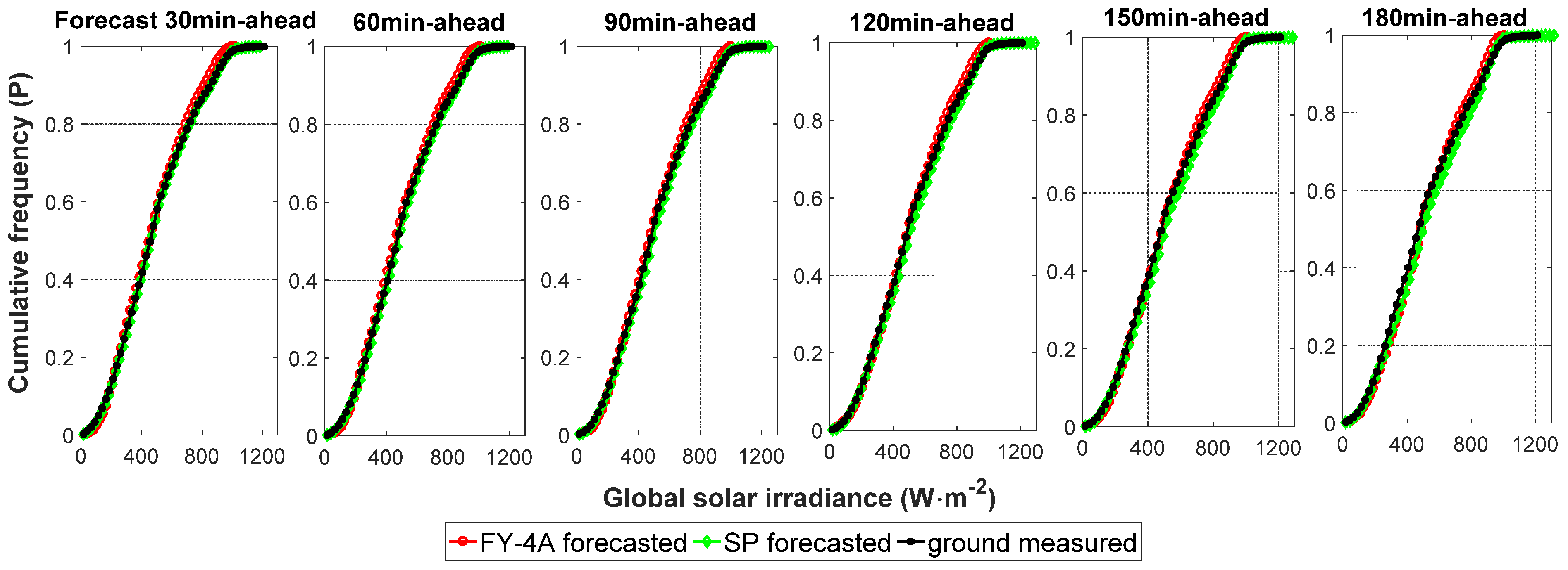 Sensors 20 02606 g009