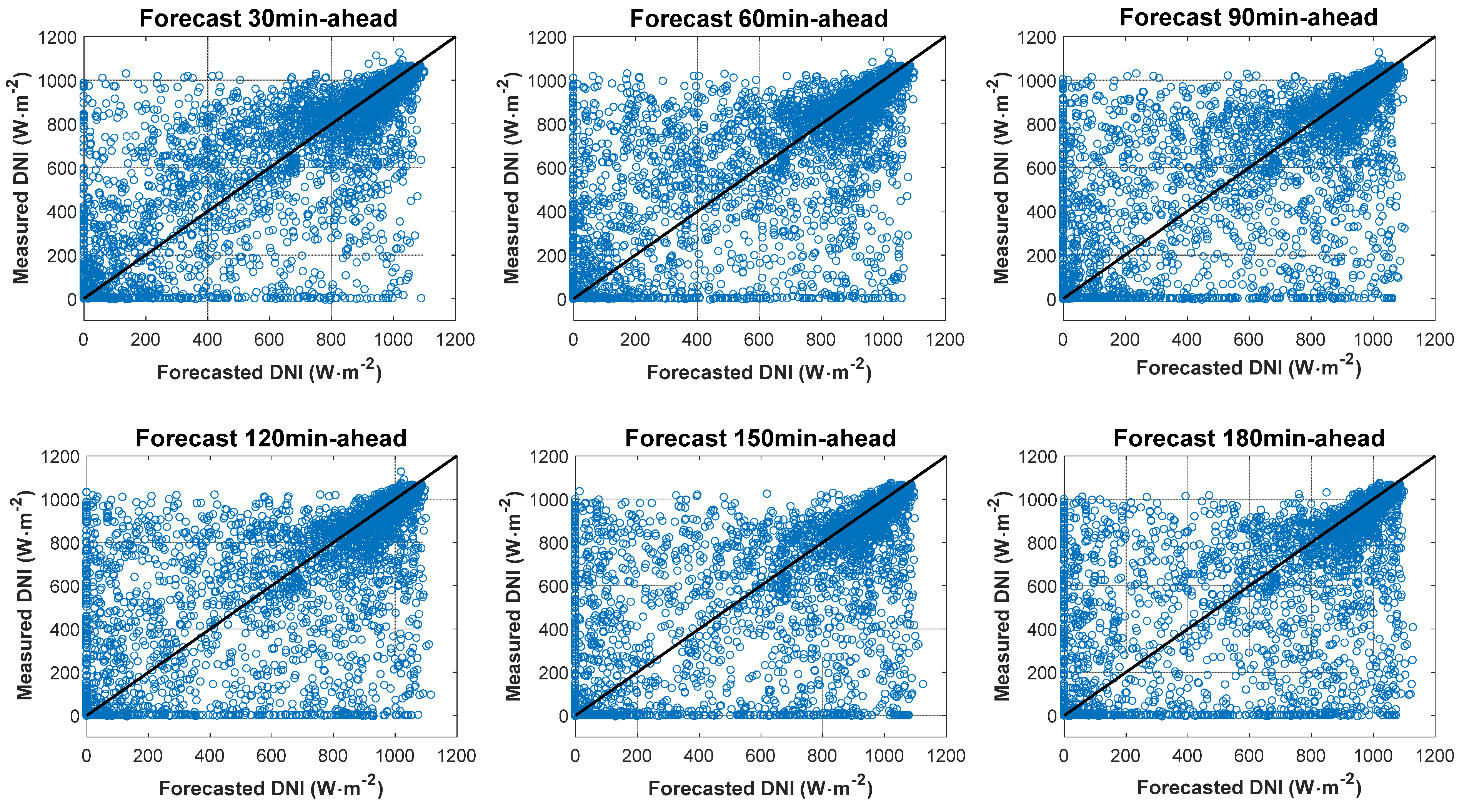 Sensors 20 02606 g010