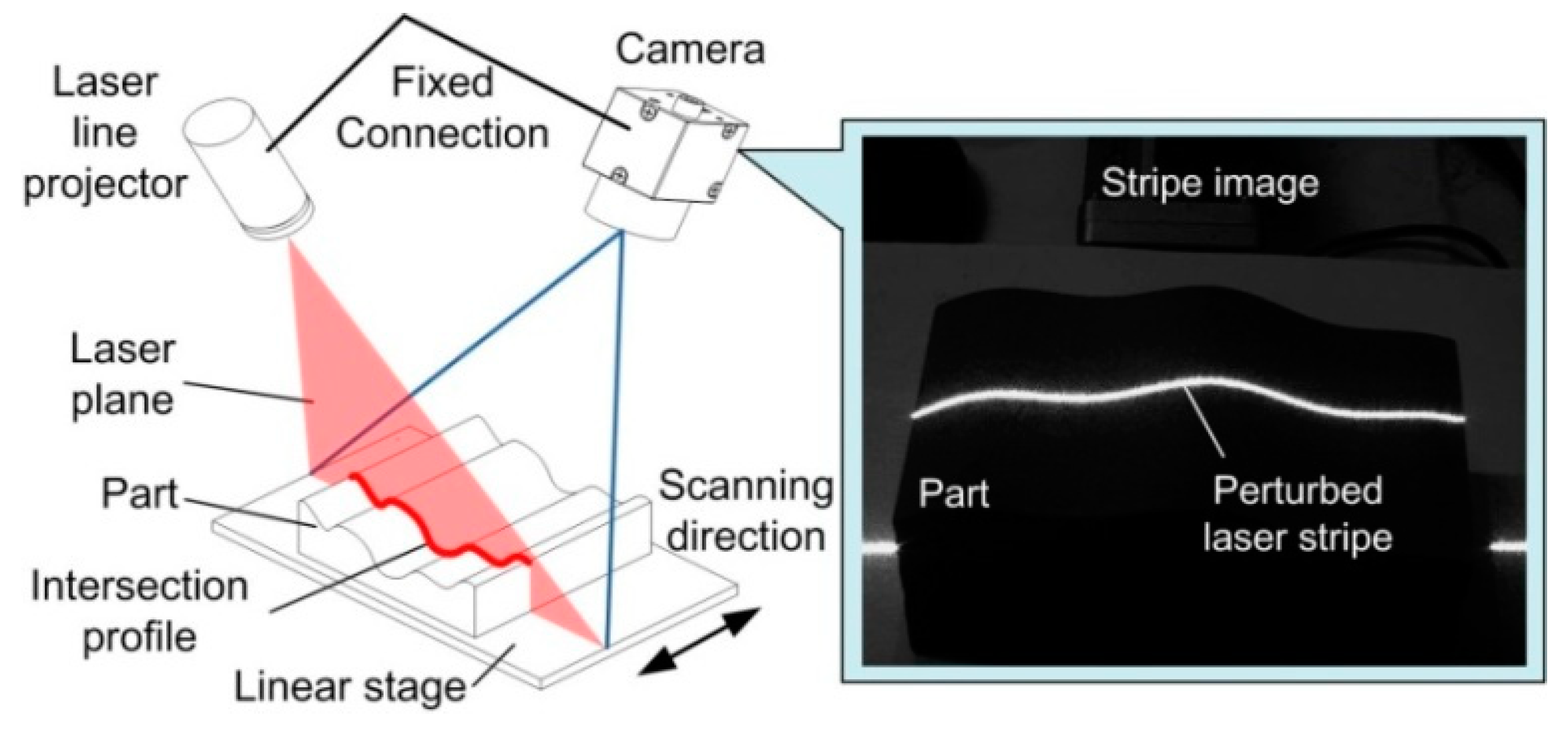 Laser line Projectors for positioning tasks