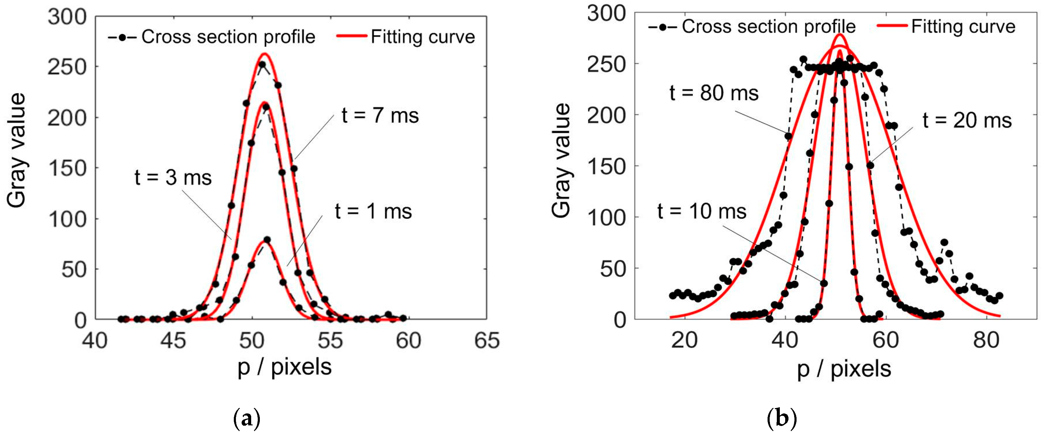 Sensors 20 02618 g003