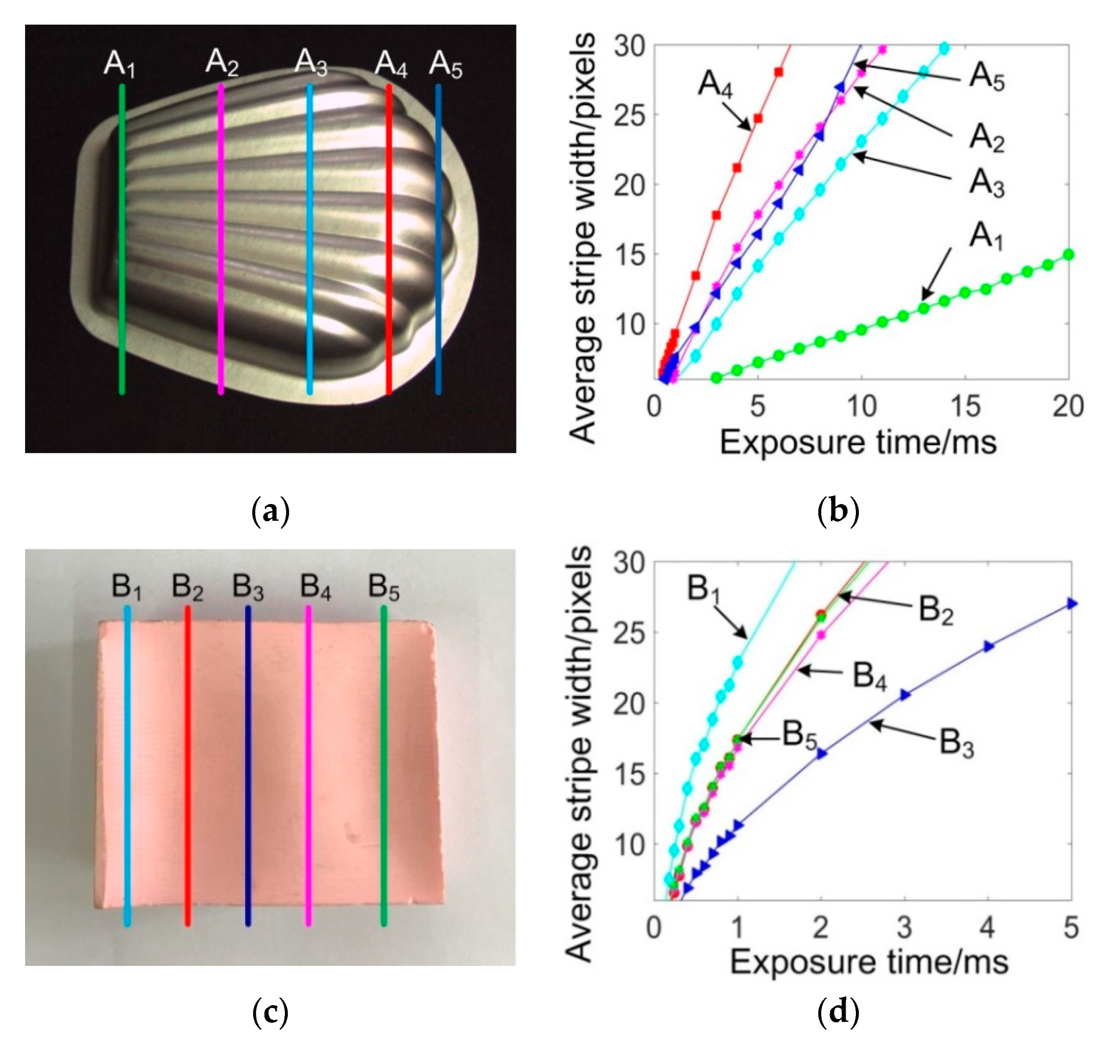 Sensors 20 02618 g004
