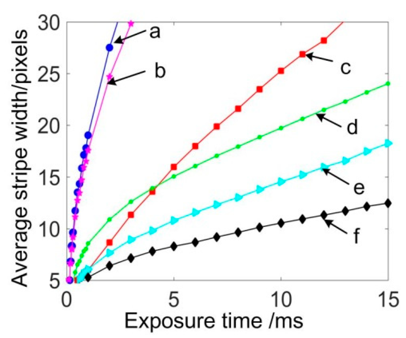 Sensors 20 02618 g006