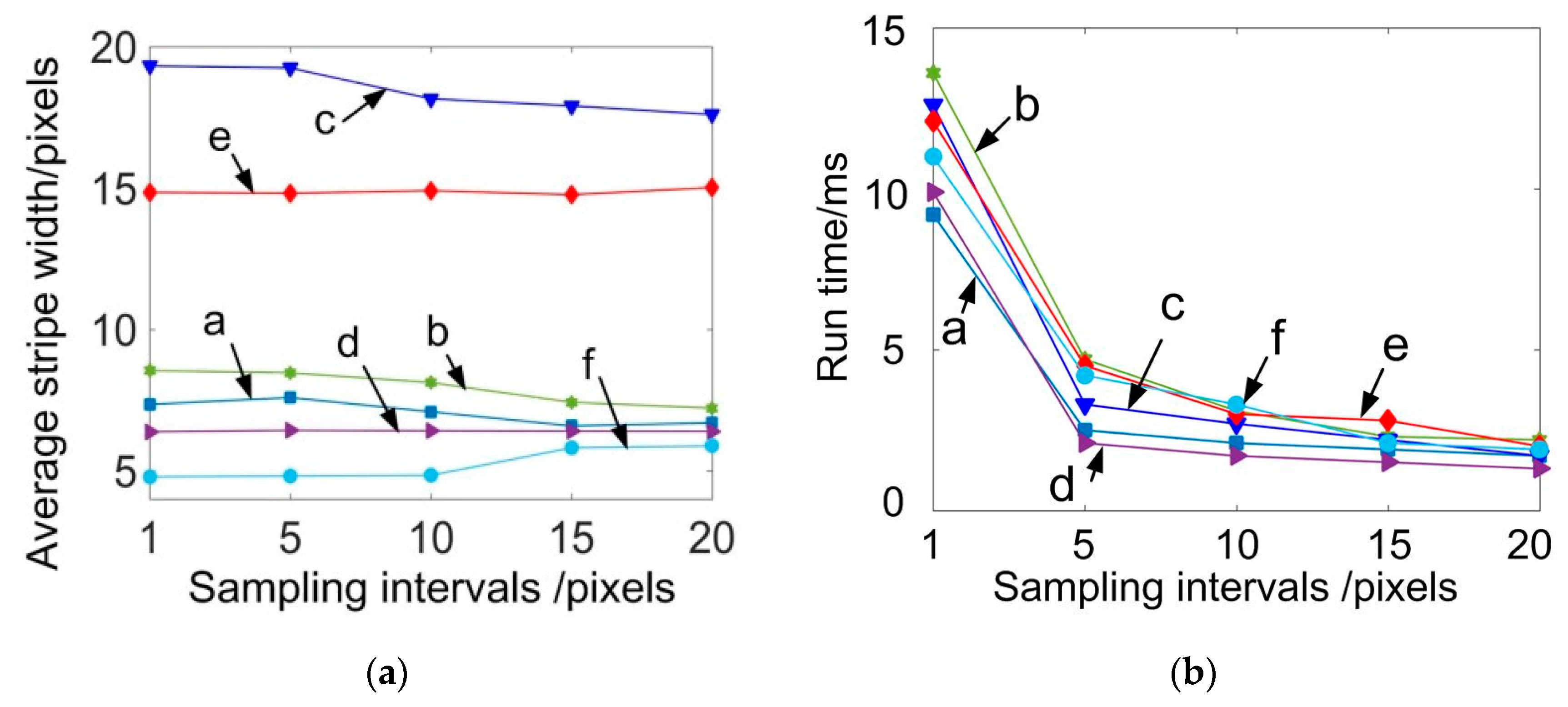 Sensors 20 02618 g011