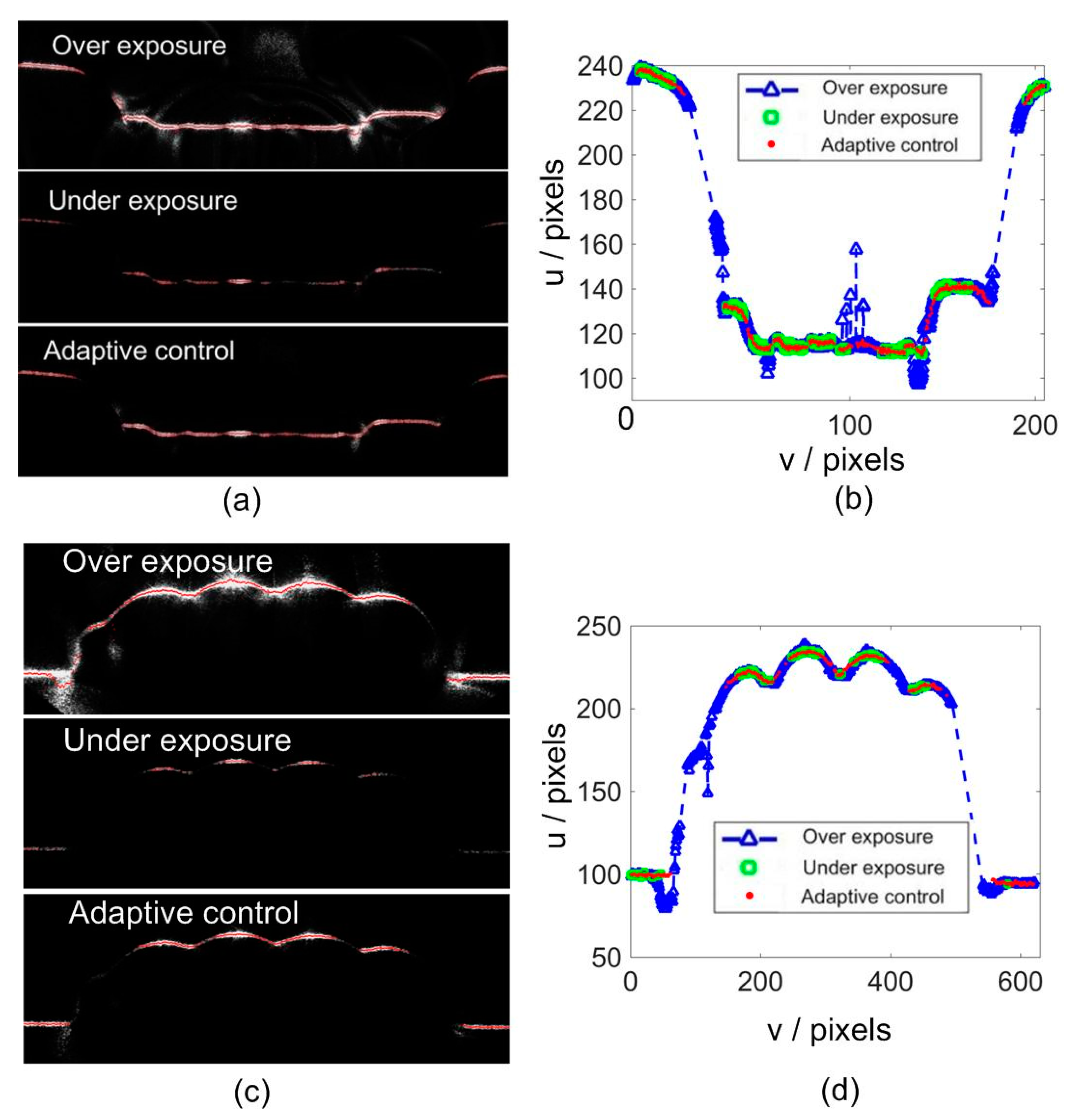 Sensors 20 02618 g012