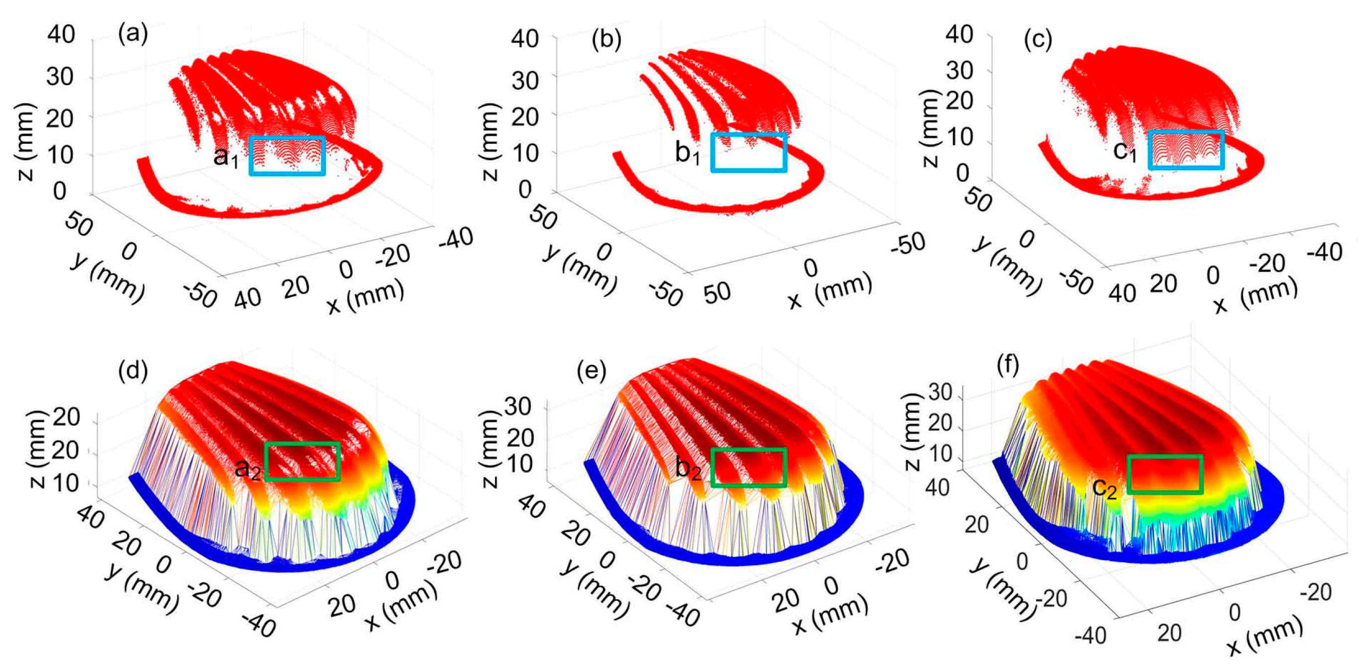 Sensors 20 02618 g014