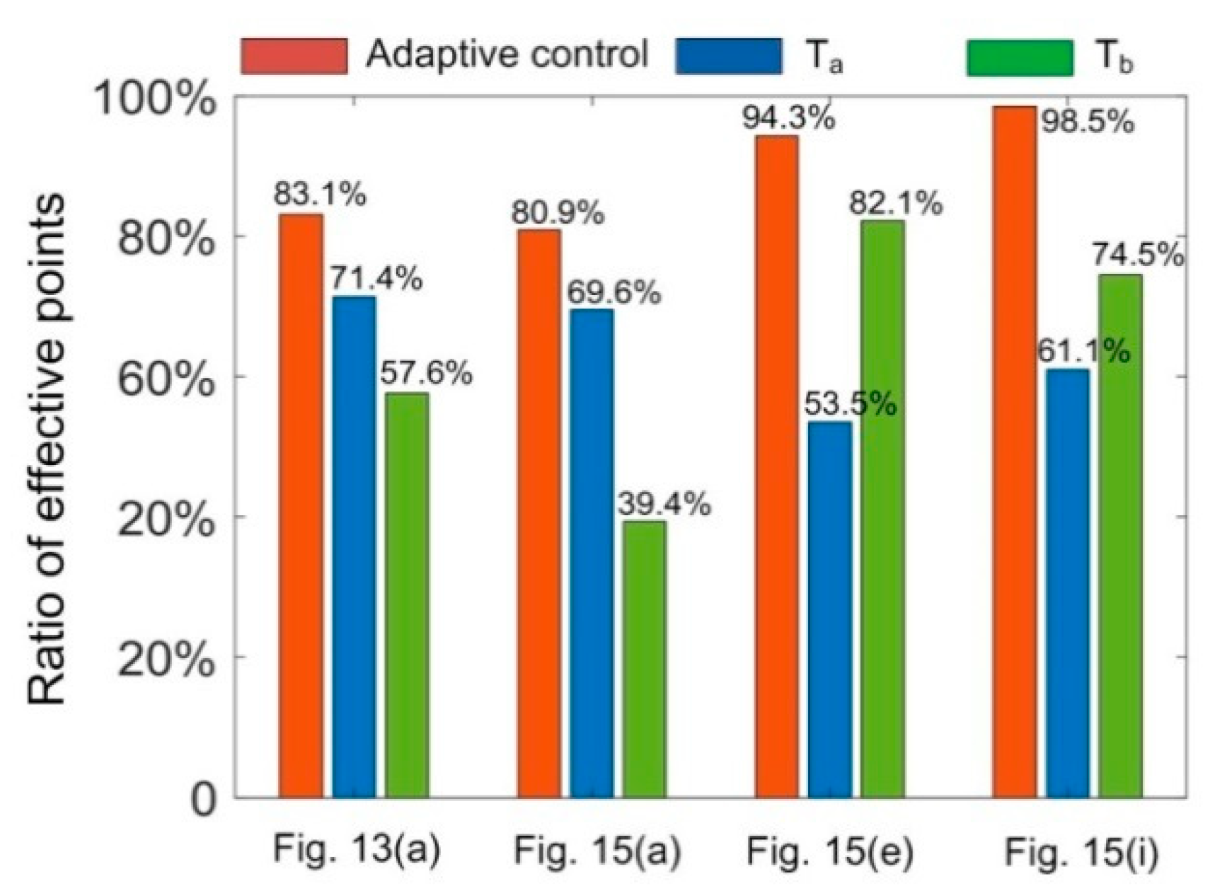 Sensors 20 02618 g016