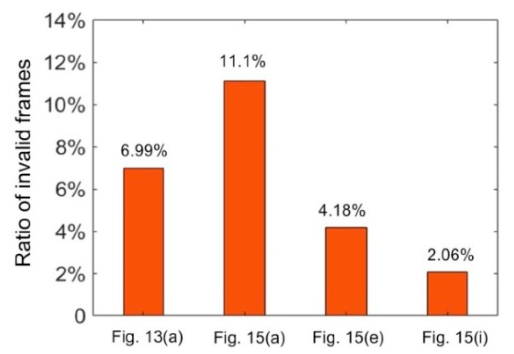 Sensors 20 02618 g017