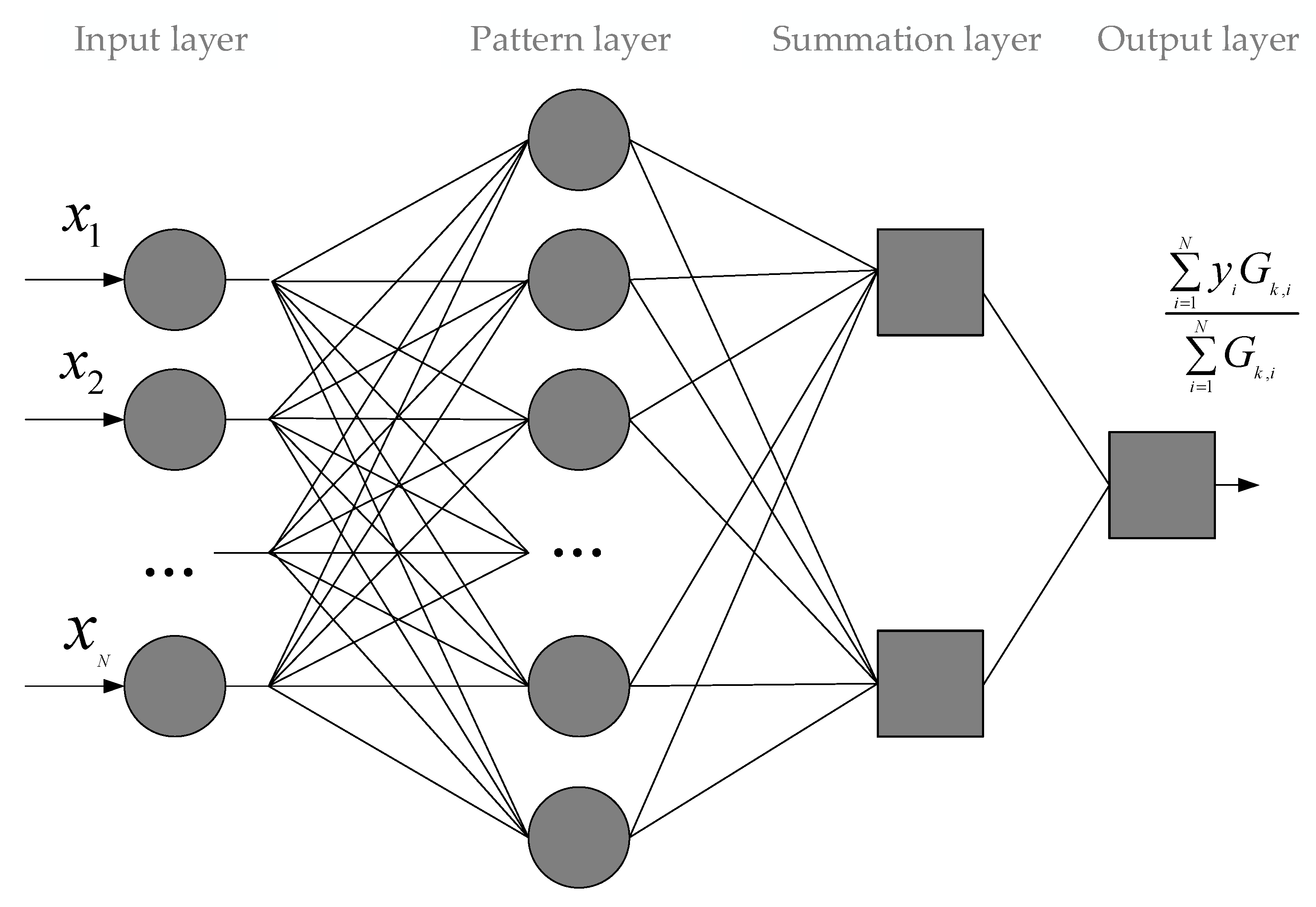 Sensors | Free Full-Text | An Approach towards Increasing Prediction ...