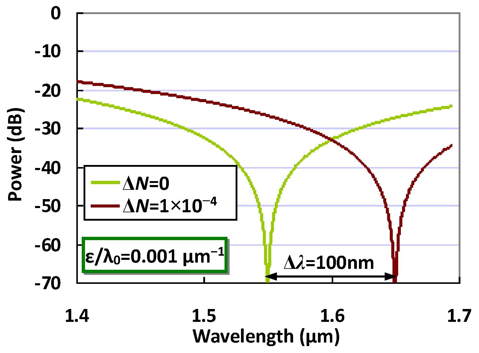 Sensors 20 02640 g004